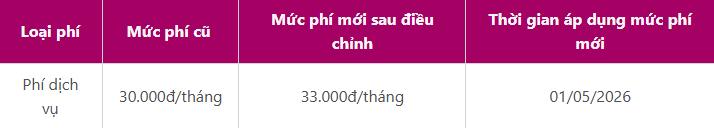 Từ 1/5, d&ugrave;ng V&iacute; Trả Sau MoMo sẽ bị t&iacute;nh ph&iacute; cao hơn: Nhiều người kh&ocirc;ng để &yacute; vẫn mất tiền mỗi th&aacute;ng- Ảnh 1.