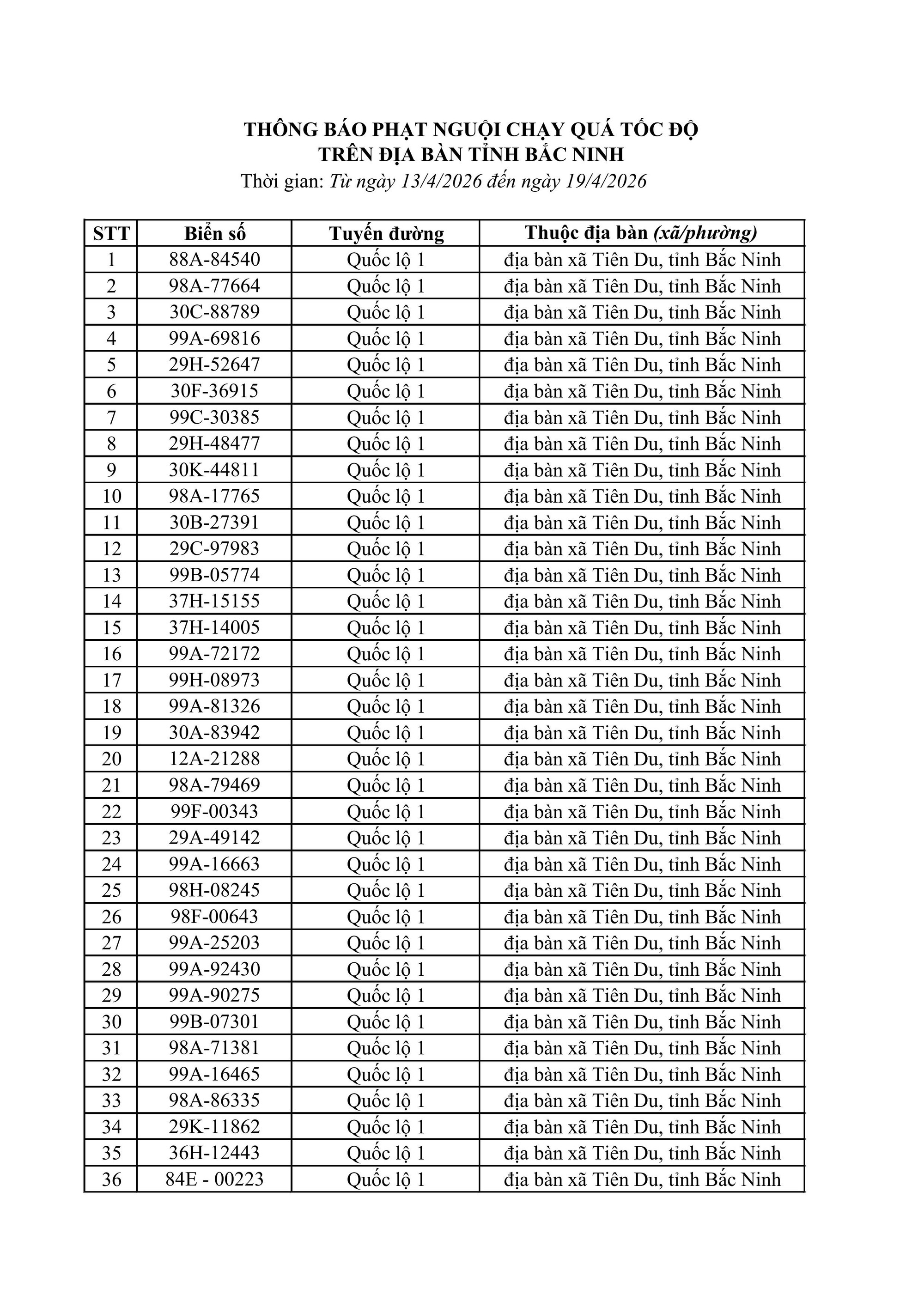 611 chủ xe m&aacute;y, &ocirc; t&ocirc; c&oacute; biển số sau nhanh ch&oacute;ng nộp phạt nguội theo Nghị định 168- Ảnh 1.