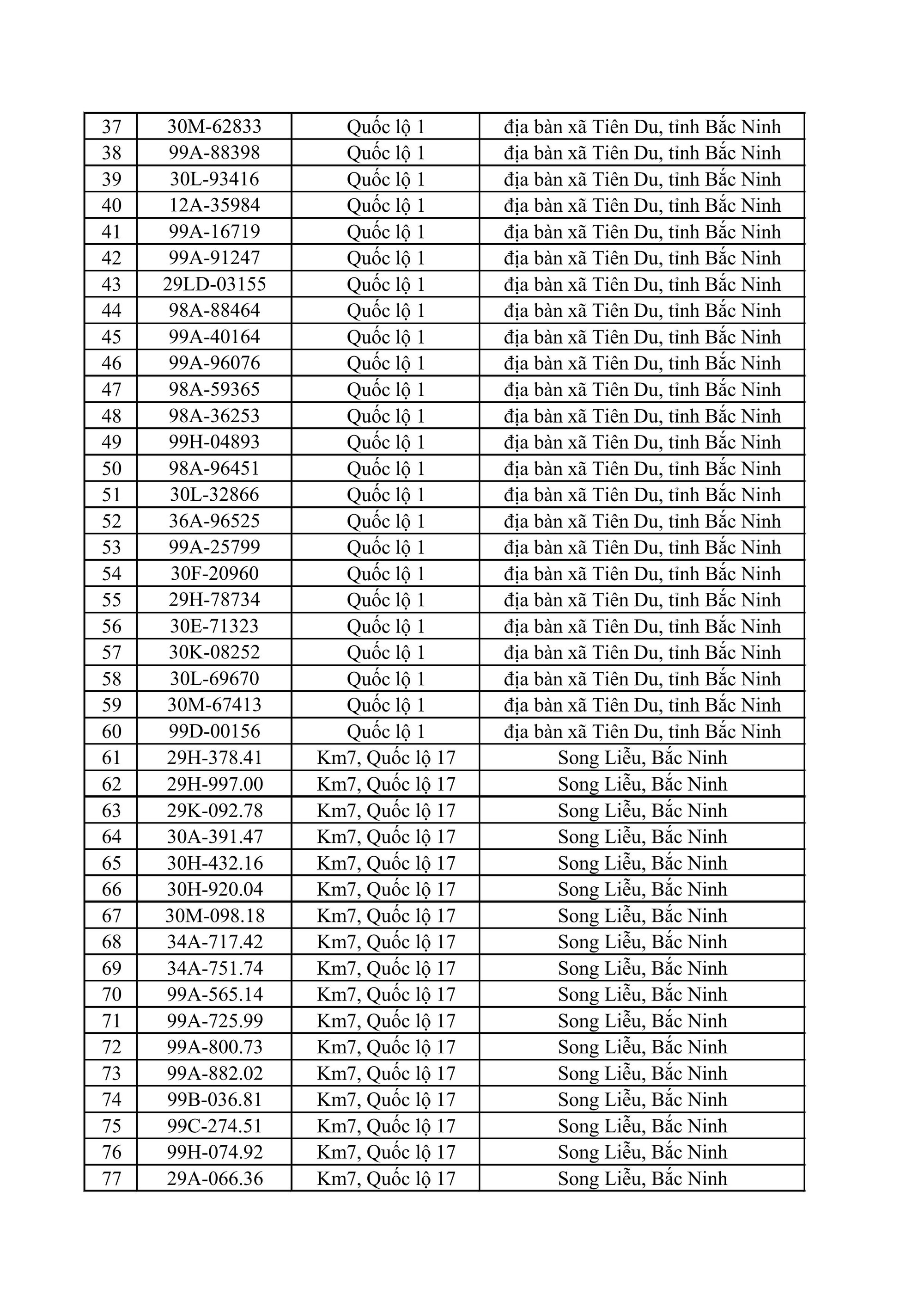 611 chủ xe m&aacute;y, &ocirc; t&ocirc; c&oacute; biển số sau nhanh ch&oacute;ng nộp phạt nguội theo Nghị định 168- Ảnh 2.