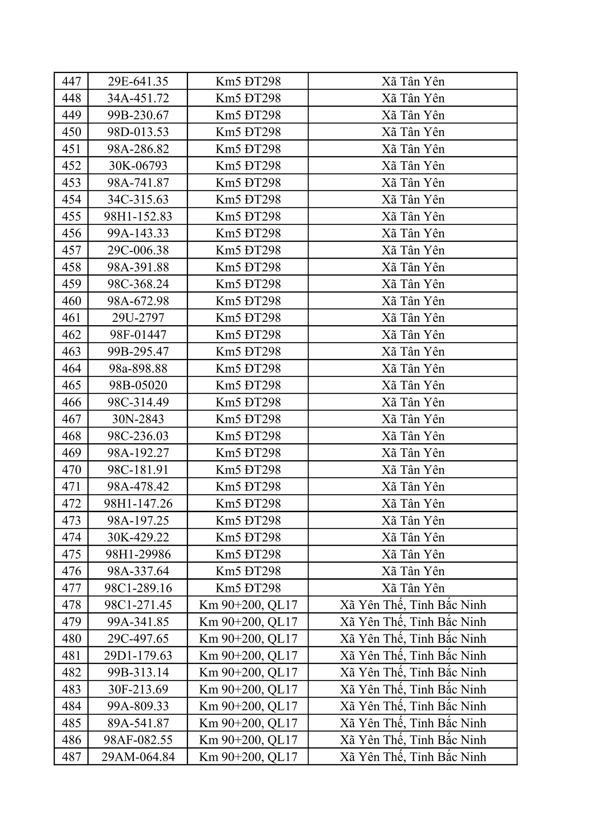 611 chủ xe m&aacute;y, &ocirc; t&ocirc; c&oacute; biển số sau nhanh ch&oacute;ng nộp phạt nguội theo Nghị định 168- Ảnh 12.