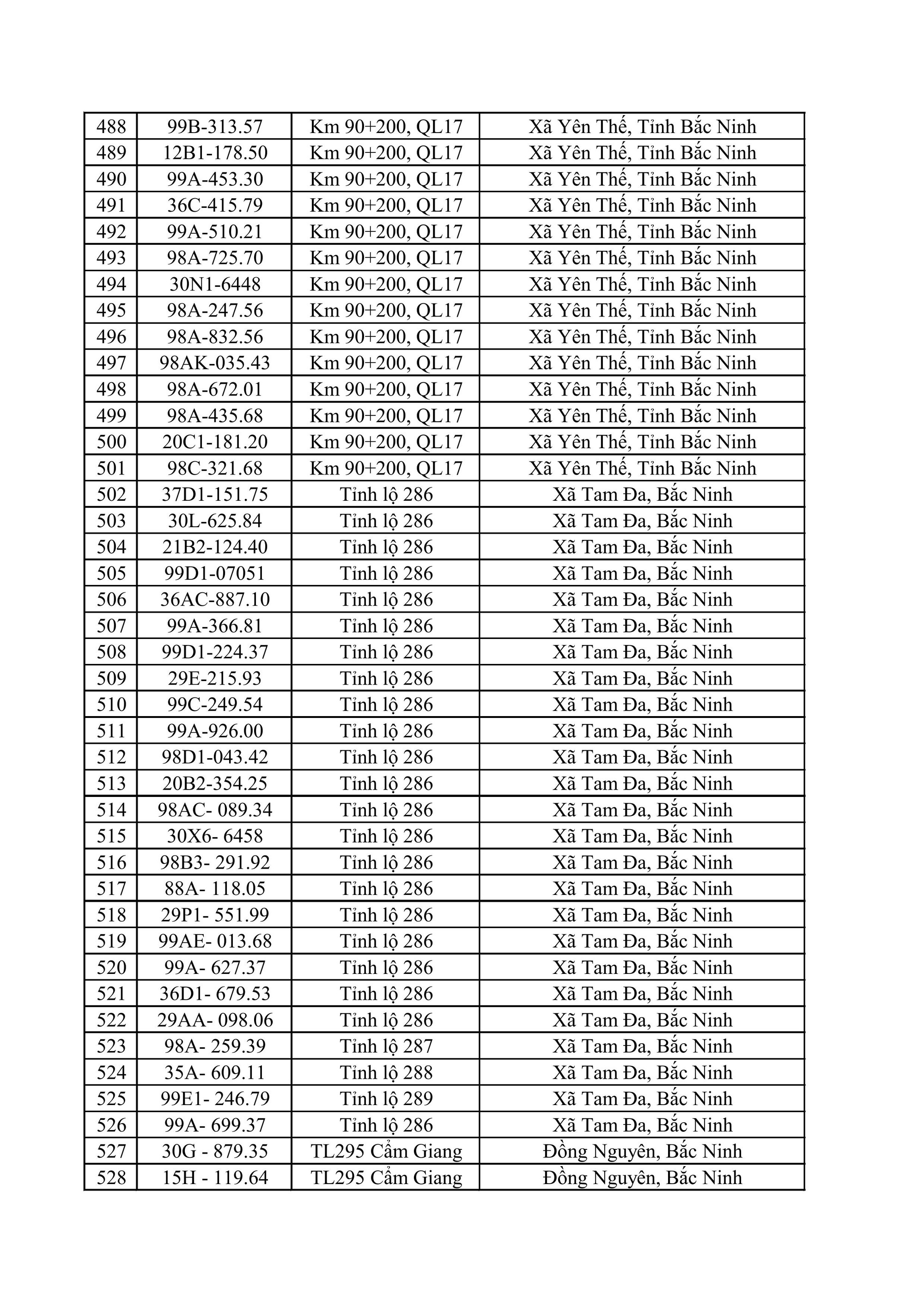 611 chủ xe m&aacute;y, &ocirc; t&ocirc; c&oacute; biển số sau nhanh ch&oacute;ng nộp phạt nguội theo Nghị định 168- Ảnh 13.