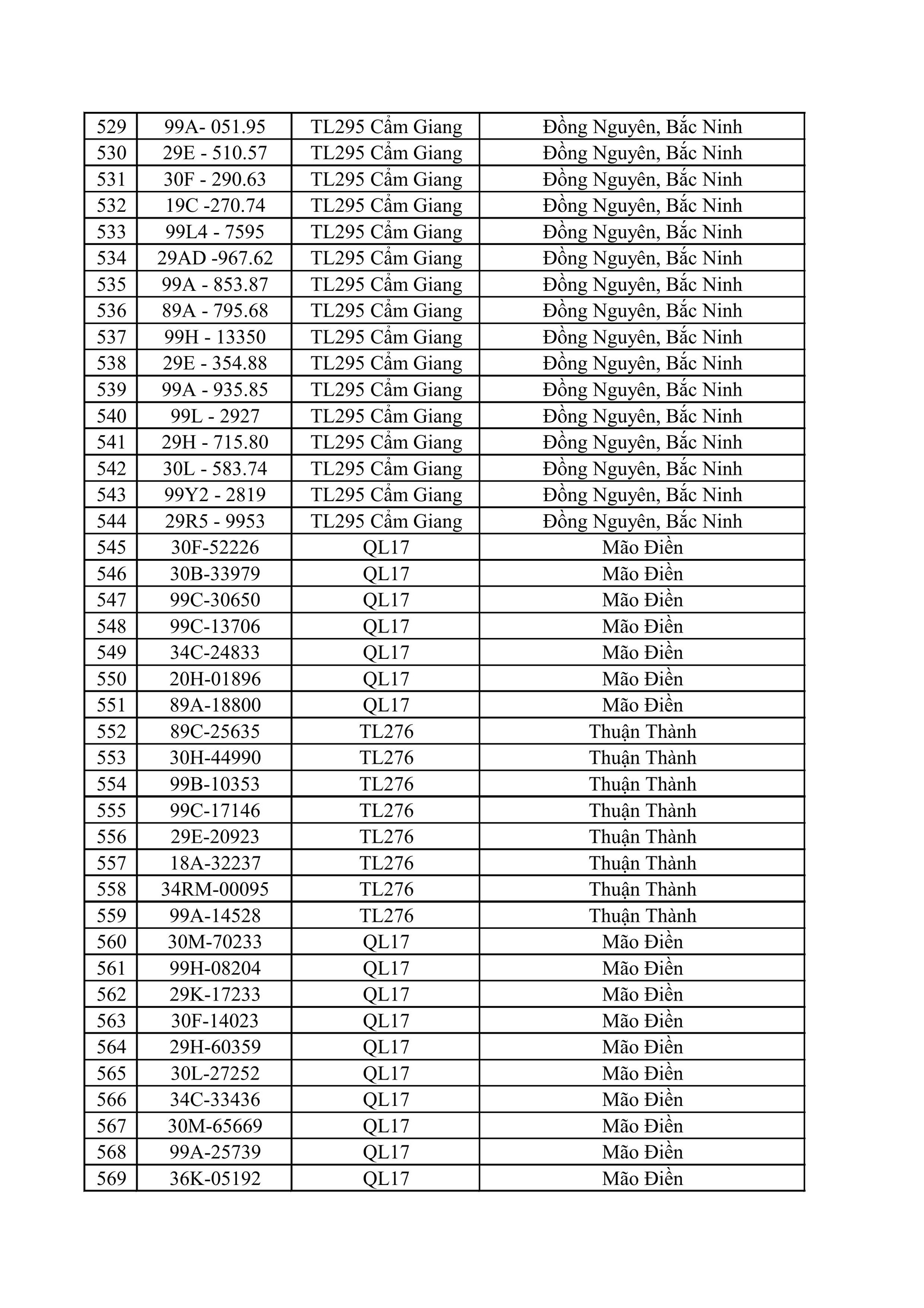 611 chủ xe m&aacute;y, &ocirc; t&ocirc; c&oacute; biển số sau nhanh ch&oacute;ng nộp phạt nguội theo Nghị định 168- Ảnh 14.