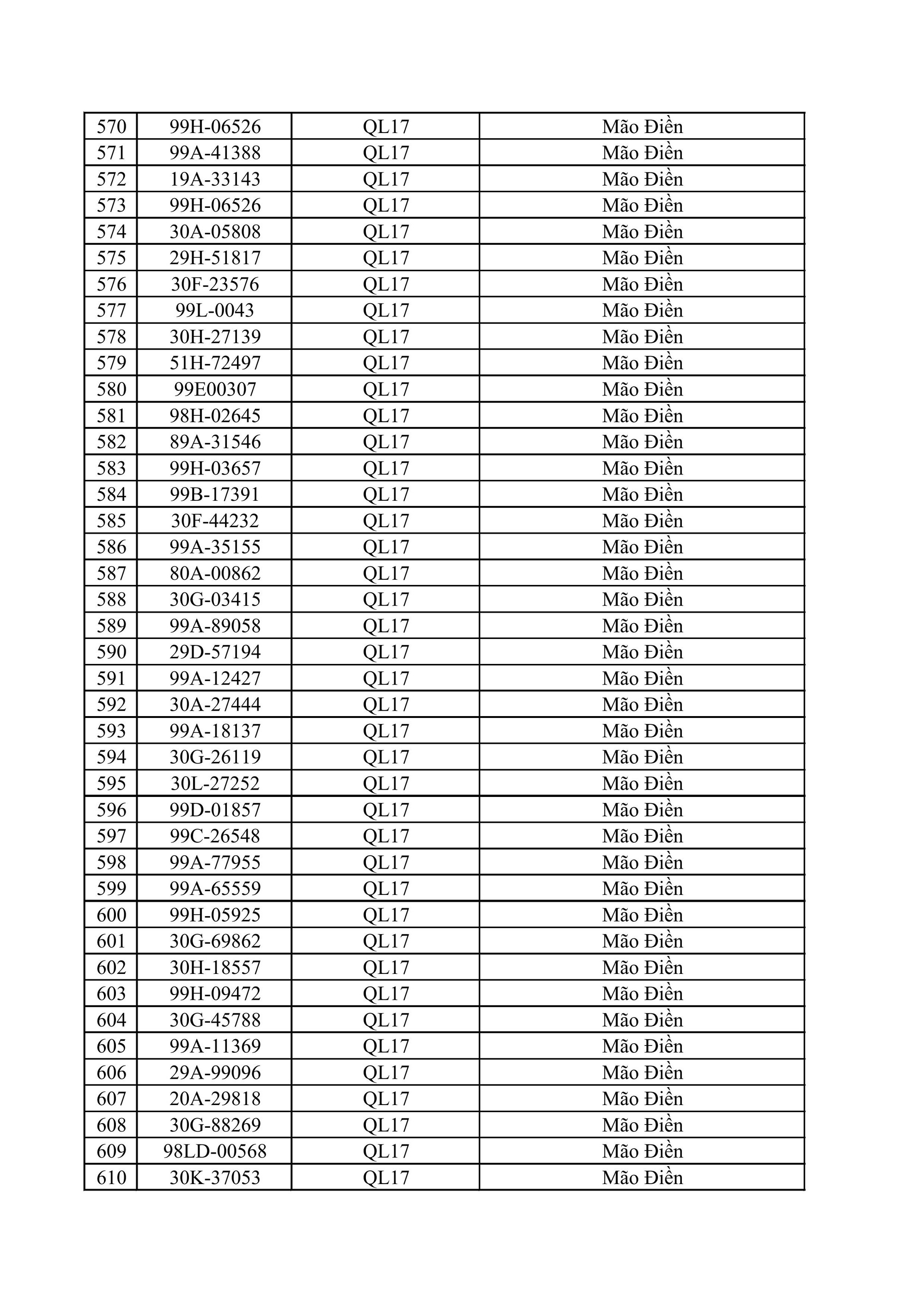 611 chủ xe m&aacute;y, &ocirc; t&ocirc; c&oacute; biển số sau nhanh ch&oacute;ng nộp phạt nguội theo Nghị định 168- Ảnh 15.
