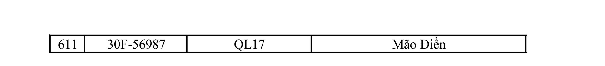 611 chủ xe m&aacute;y, &ocirc; t&ocirc; c&oacute; biển số sau nhanh ch&oacute;ng nộp phạt nguội theo Nghị định 168- Ảnh 16.