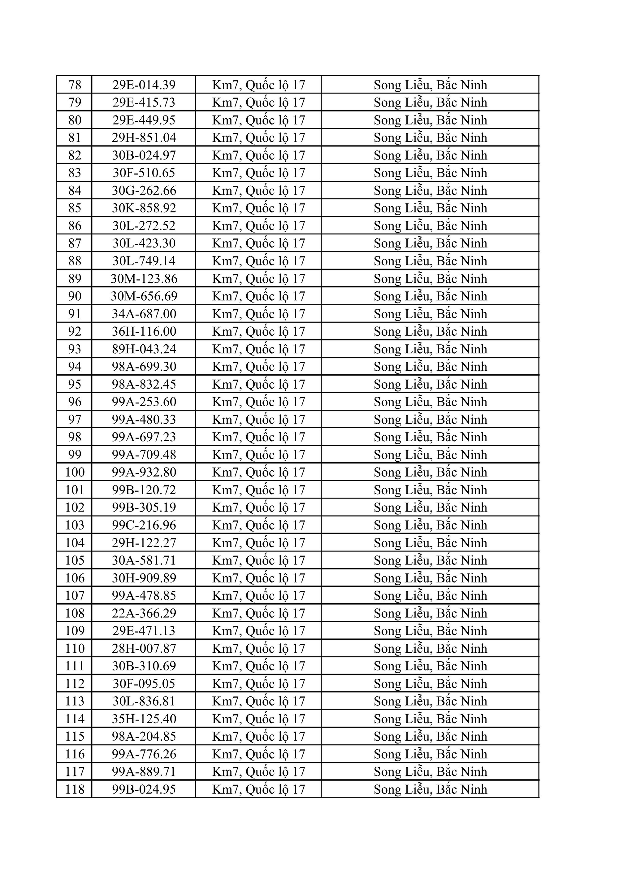 611 chủ xe m&aacute;y, &ocirc; t&ocirc; c&oacute; biển số sau nhanh ch&oacute;ng nộp phạt nguội theo Nghị định 168- Ảnh 3.