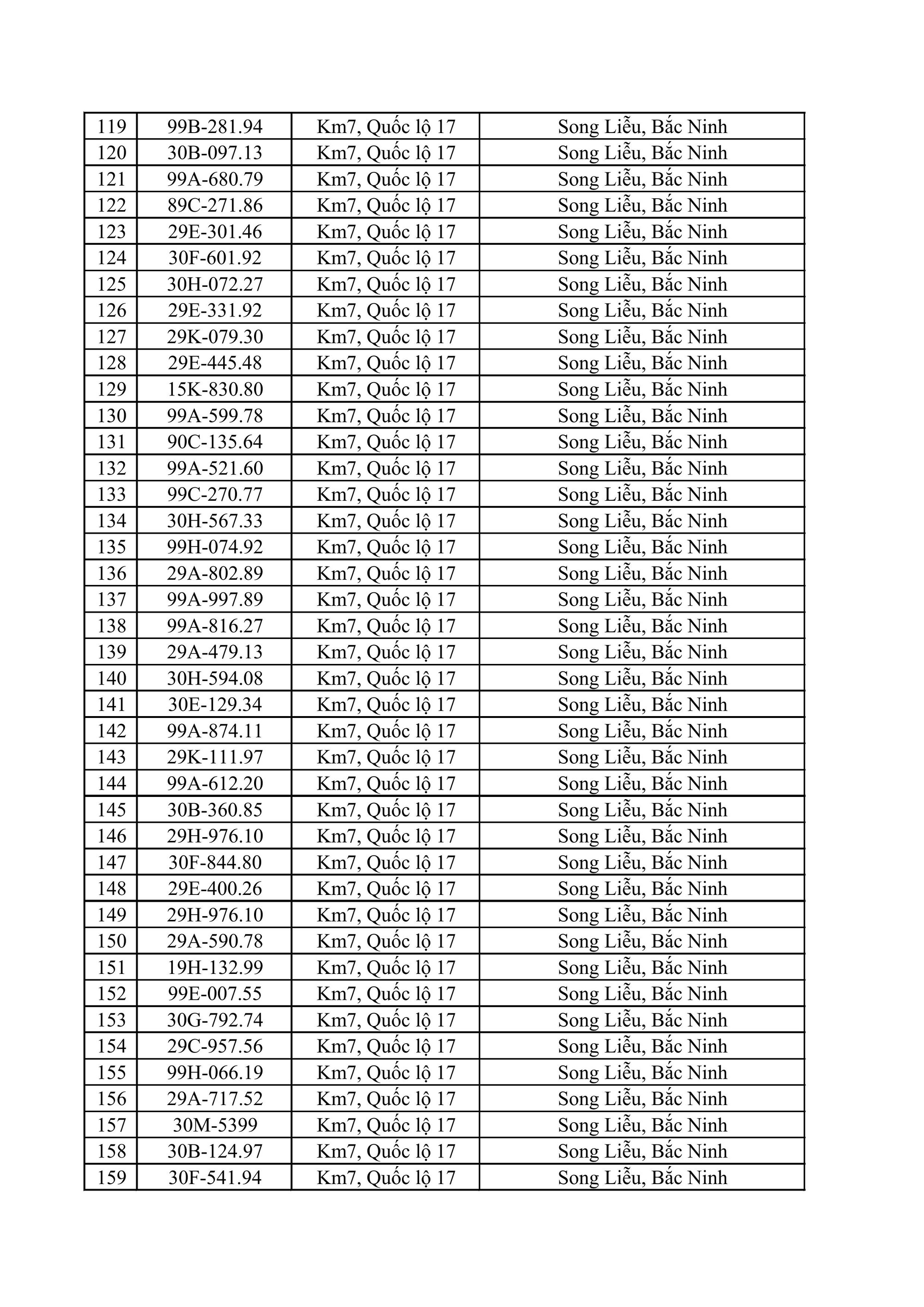 611 chủ xe m&aacute;y, &ocirc; t&ocirc; c&oacute; biển số sau nhanh ch&oacute;ng nộp phạt nguội theo Nghị định 168- Ảnh 4.