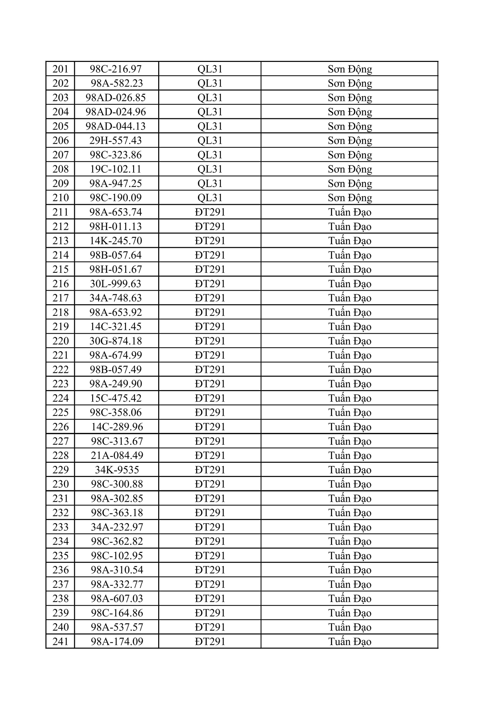 611 chủ xe m&aacute;y, &ocirc; t&ocirc; c&oacute; biển số sau nhanh ch&oacute;ng nộp phạt nguội theo Nghị định 168- Ảnh 6.
