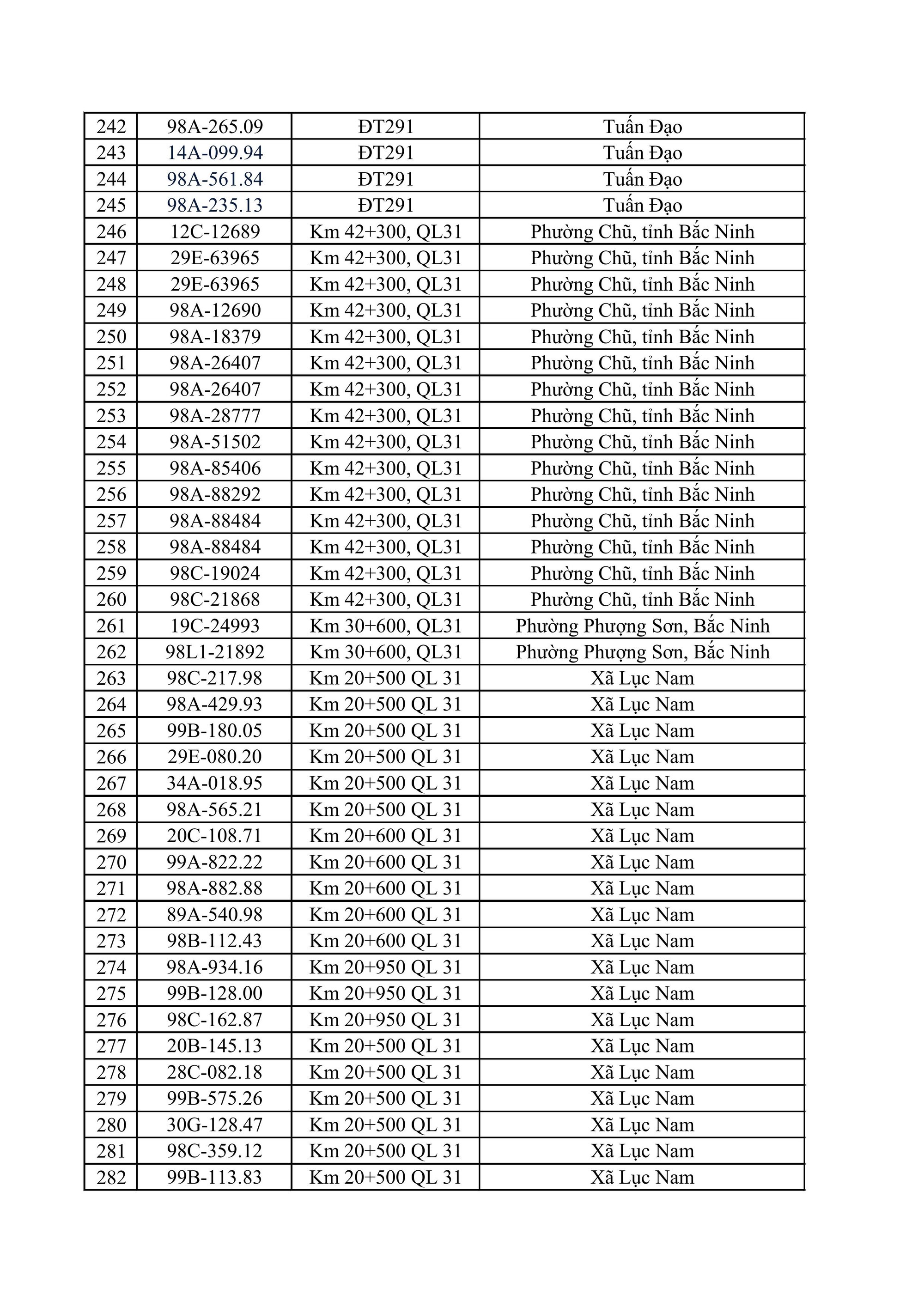 611 chủ xe m&aacute;y, &ocirc; t&ocirc; c&oacute; biển số sau nhanh ch&oacute;ng nộp phạt nguội theo Nghị định 168- Ảnh 7.