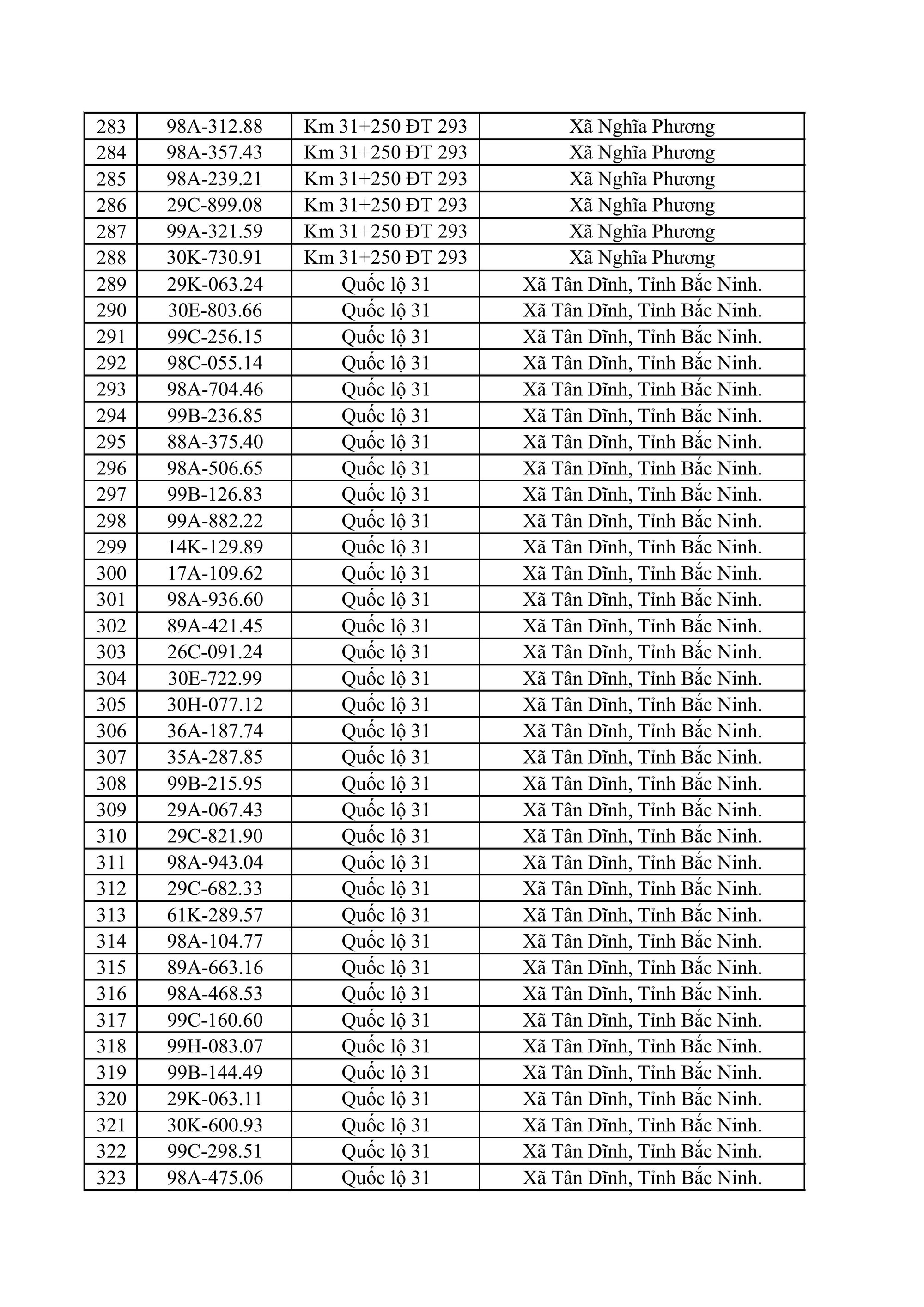 611 chủ xe m&aacute;y, &ocirc; t&ocirc; c&oacute; biển số sau nhanh ch&oacute;ng nộp phạt nguội theo Nghị định 168- Ảnh 8.