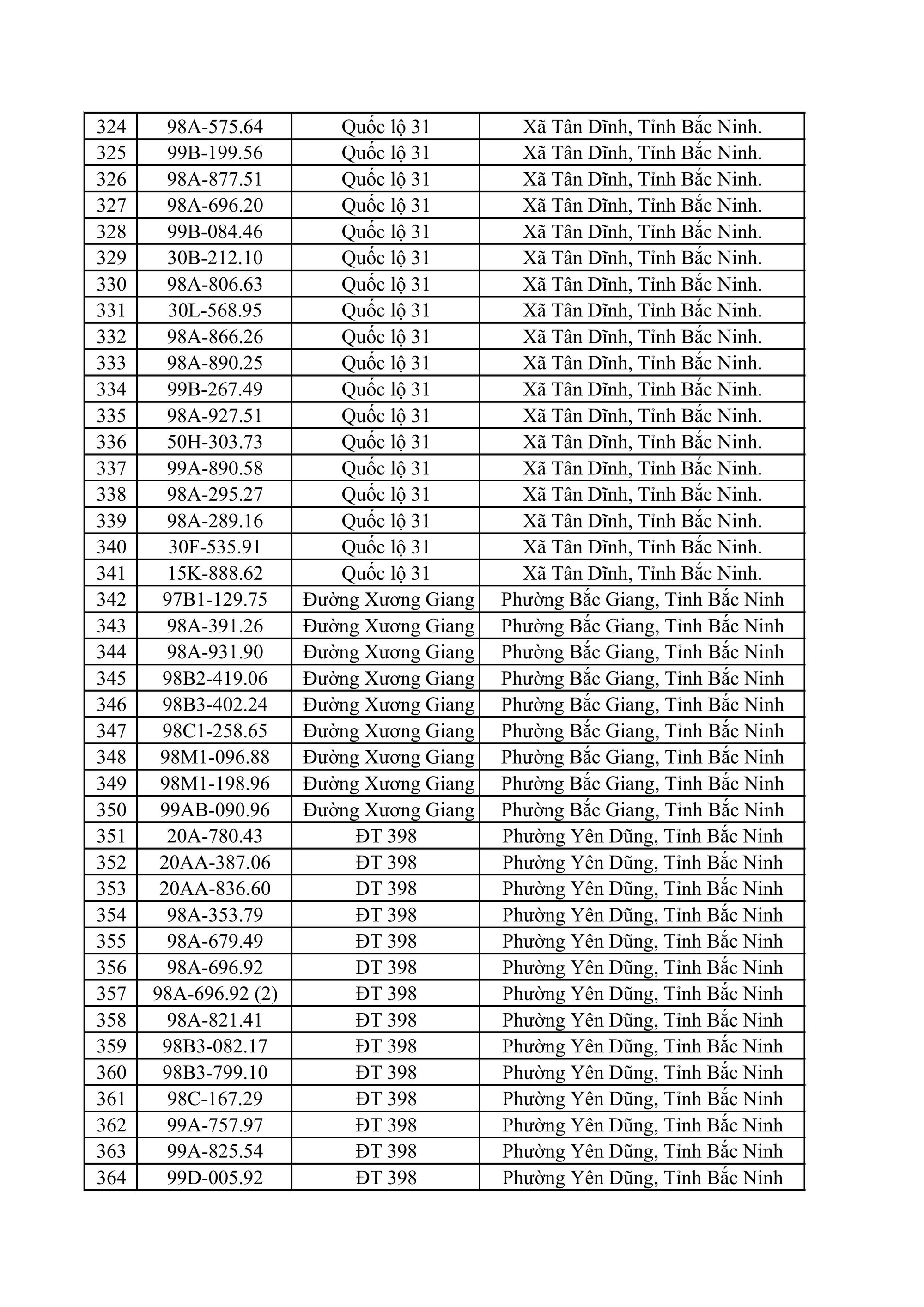 611 chủ xe m&aacute;y, &ocirc; t&ocirc; c&oacute; biển số sau nhanh ch&oacute;ng nộp phạt nguội theo Nghị định 168- Ảnh 9.