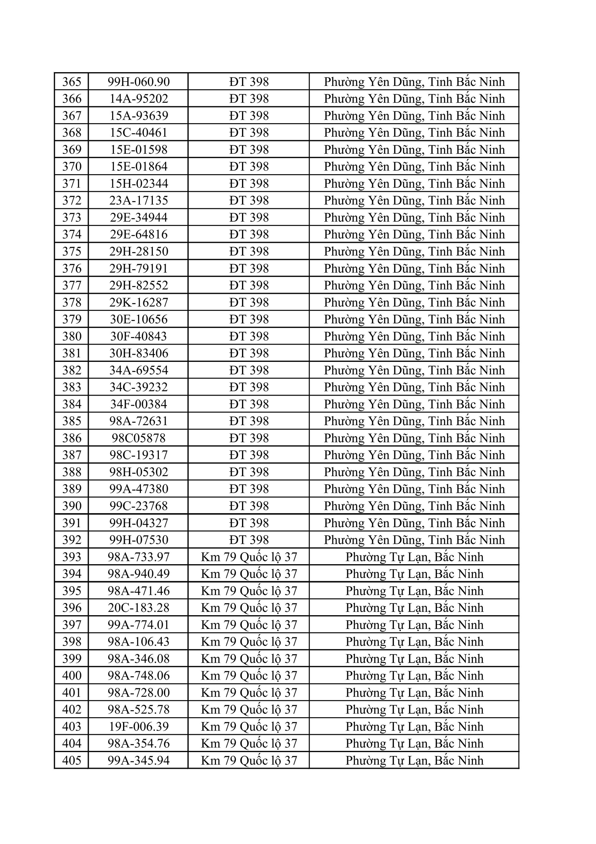 611 chủ xe m&aacute;y, &ocirc; t&ocirc; c&oacute; biển số sau nhanh ch&oacute;ng nộp phạt nguội theo Nghị định 168- Ảnh 10.