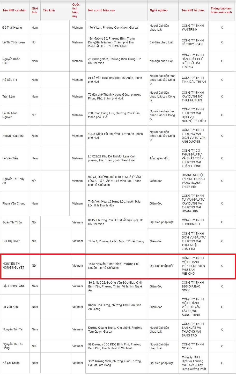 Tạm ho&atilde;n xuất cảnh người đại diện C&ocirc;ng ty Bệnh viện Phụ sản M&ecirc;K&ocirc;ng- Ảnh 2.