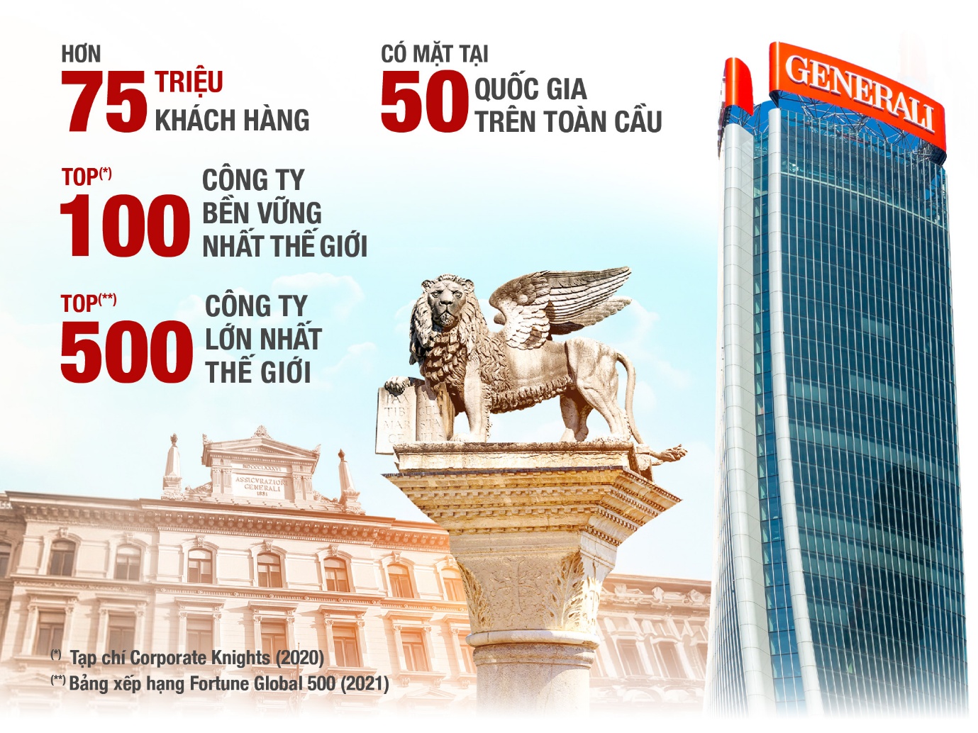 Generali Việt Nam &ndash; 15 năm h&agrave;nh tr&igrave;nh bảo vệ từng khoảnh khắc - Ảnh 2.