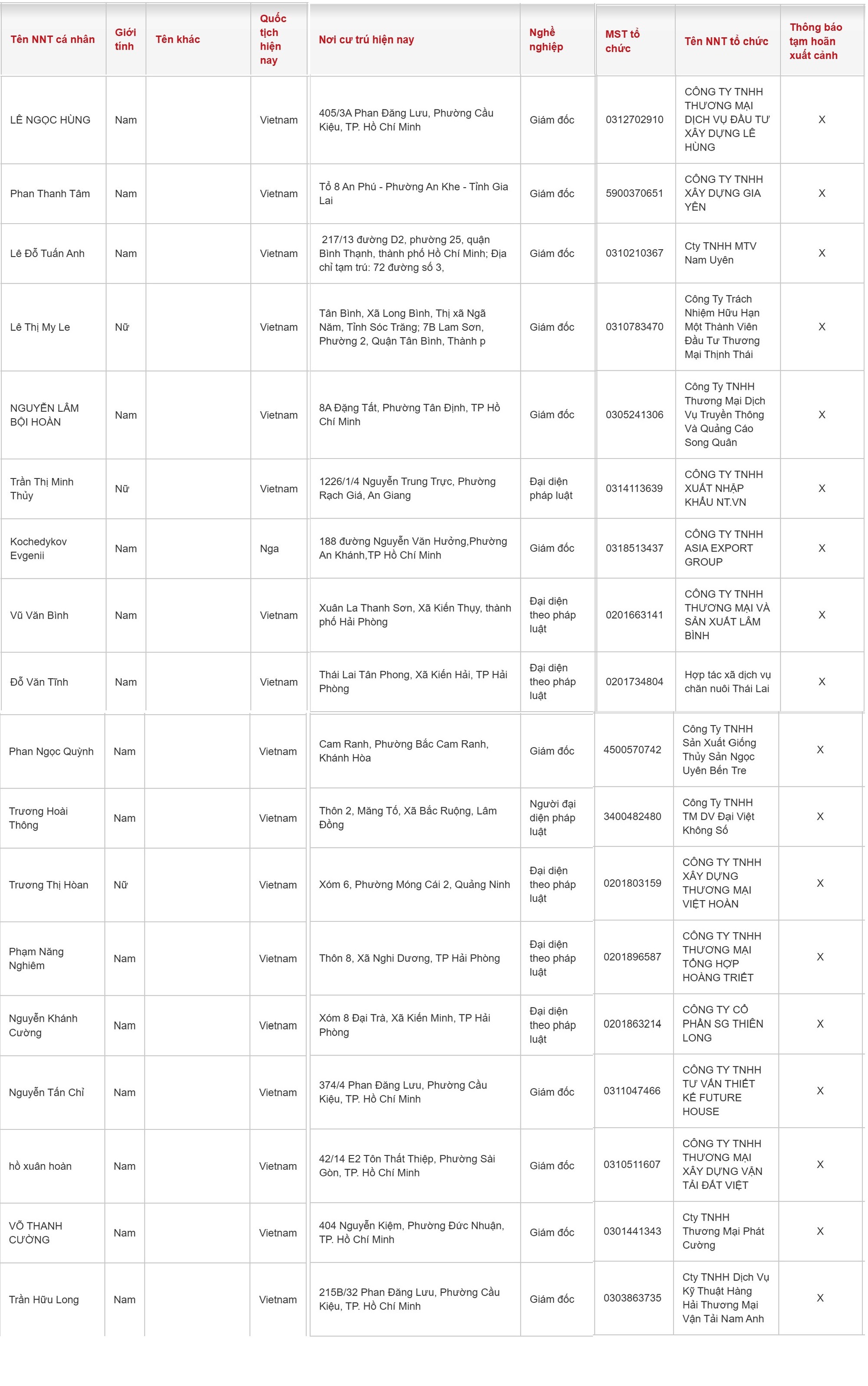 Một loạt Gi&aacute;m đốc c&oacute; t&ecirc;n sau cần kiểm tra ngay: Đ&atilde; nằm trong diện tạm ho&atilde;n xuất cảnh - Ảnh 2.