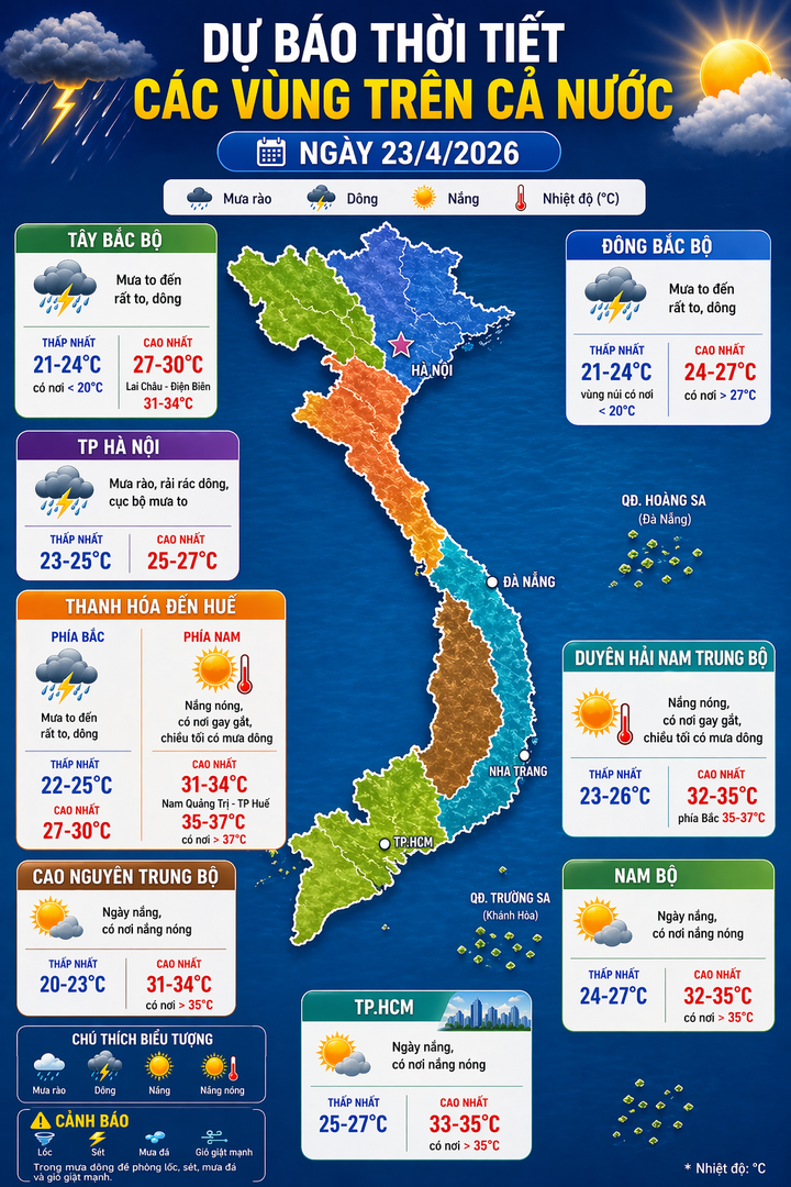 Dự b&aacute;o thời tiết 23/4: Miền Bắc mưa d&ocirc;ng diện rộng, nguy cơ lốc, s&eacute;t v&agrave; mưa đ&aacute;- Ảnh 3.