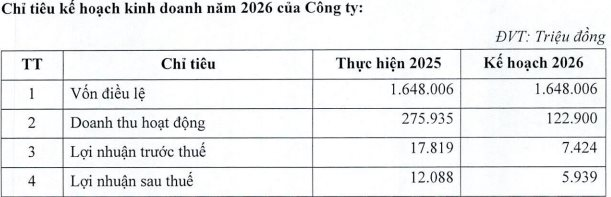C&ocirc;ng ty chứng kho&aacute;n lỗ đậm nhất ng&agrave;nh qu&yacute; 1 vừa ph&aacute;t đi th&ocirc;ng b&aacute;o quan trọng- Ảnh 2.
