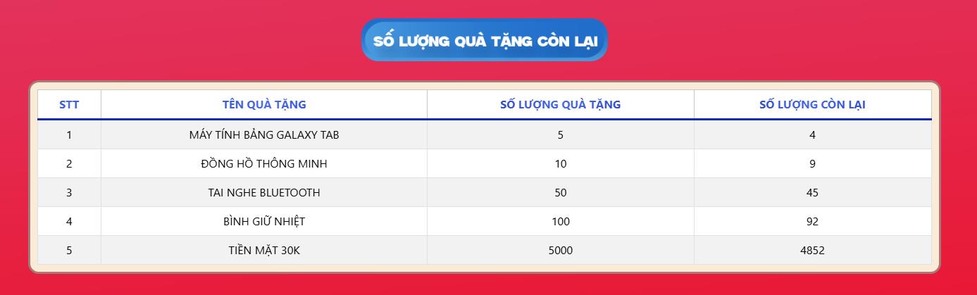 ZinZin chơi lớn tung 5.000 qu&agrave; xịn: Tr&agrave;o lưu qu&eacute;t m&atilde; săn deal đang khiến mọi người đứng ngồi kh&ocirc;ng y&ecirc;n - Ảnh 3.