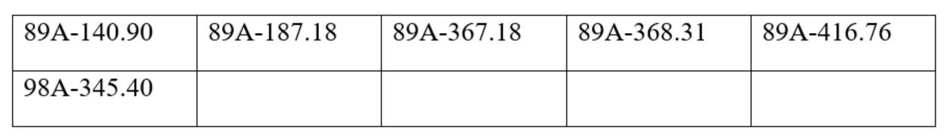 C&ocirc;ng an đề nghị chủ xe m&aacute;y, &ocirc; t&ocirc; trong danh s&aacute;ch sau chủ động li&ecirc;n hệ v&agrave; nộp phạt nguội theo Nghị định 168- Ảnh 1.