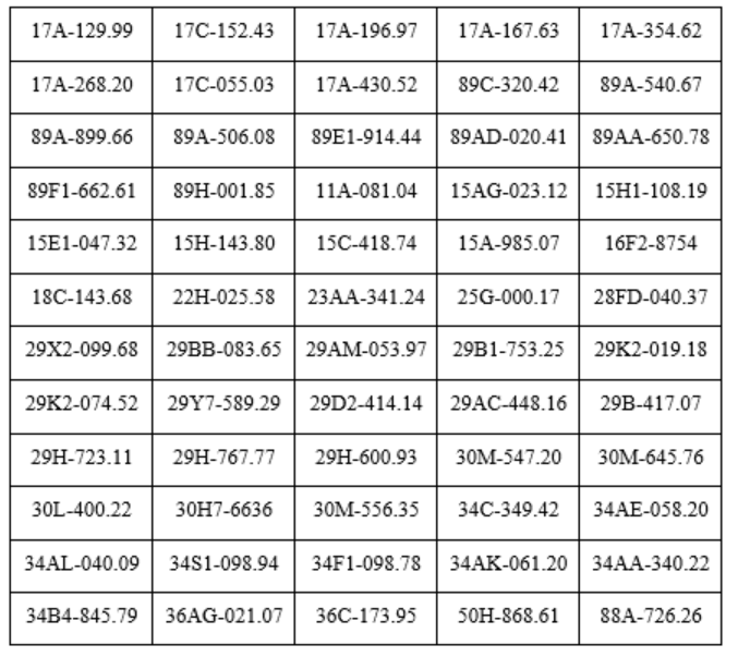 C&ocirc;ng an đề nghị chủ xe m&aacute;y, &ocirc; t&ocirc; trong danh s&aacute;ch sau chủ động li&ecirc;n hệ v&agrave; nộp phạt nguội theo Nghị định 168- Ảnh 2.
