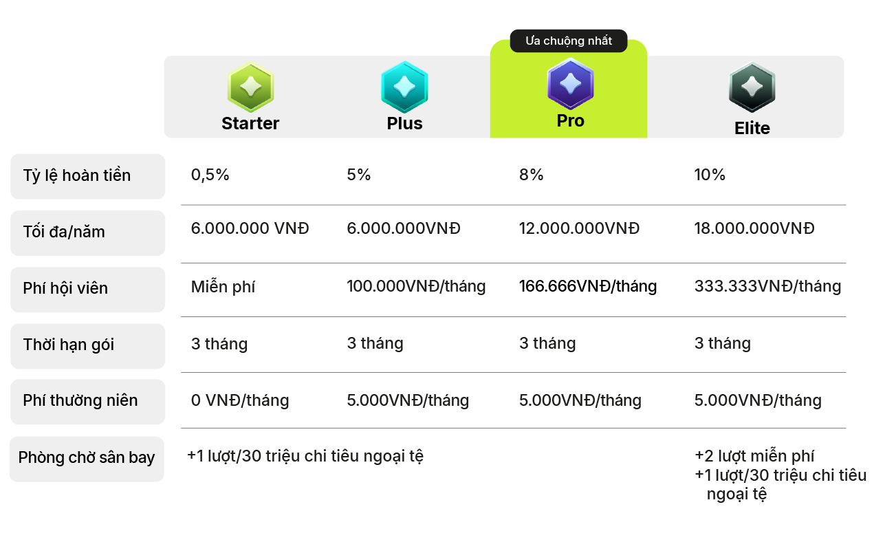 Kỳ nghỉ lễ n&agrave;y, Max Card ho&agrave;n lại bạn bao nhi&ecirc;u? - Ảnh 2.