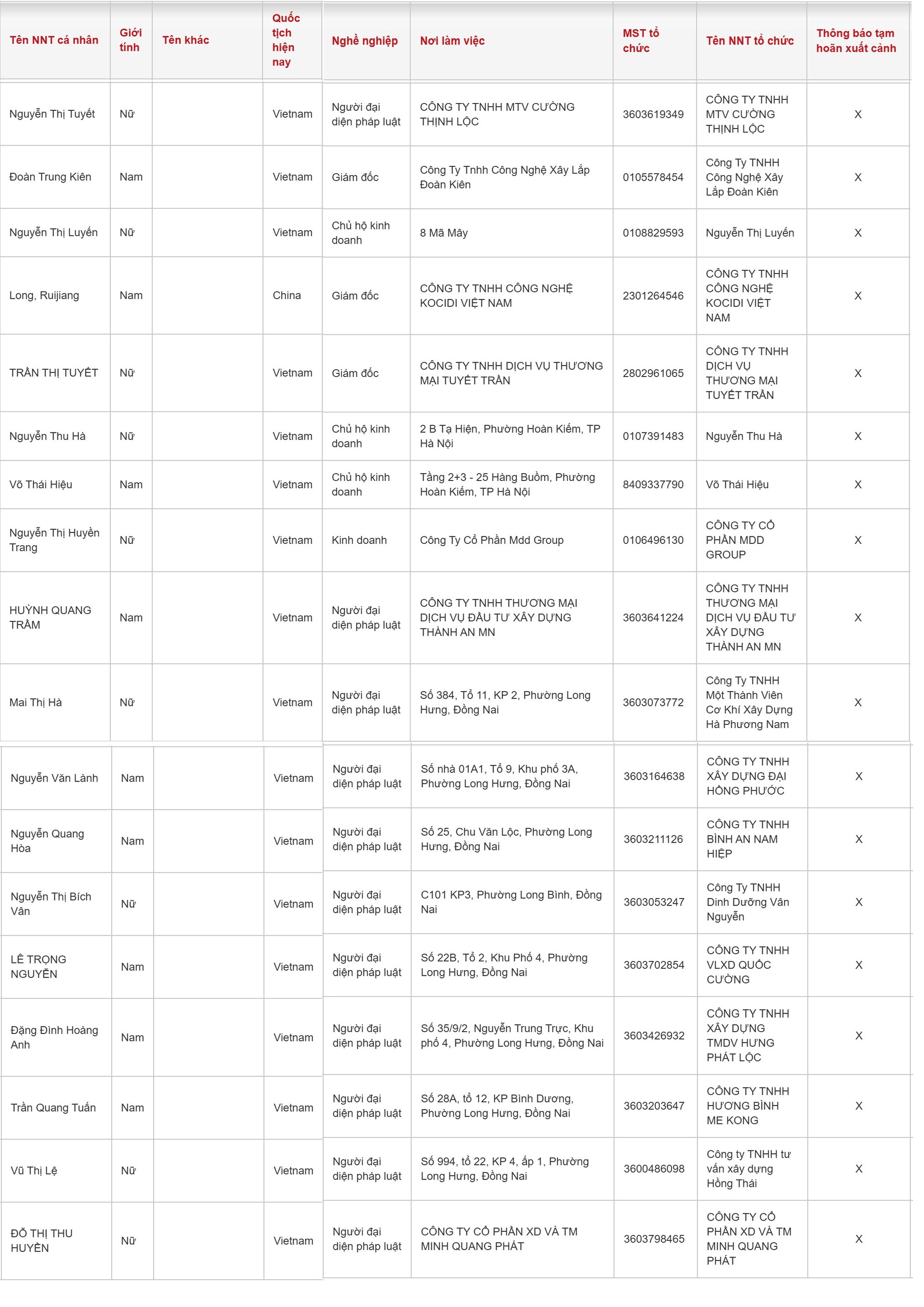 Ch&uacute; &yacute;: 3 chủ hộ kinh doanh v&agrave; loạt gi&aacute;m đốc c&oacute; t&ecirc;n sau bị tạm ho&atilde;n xuất cảnh - Ảnh 1.