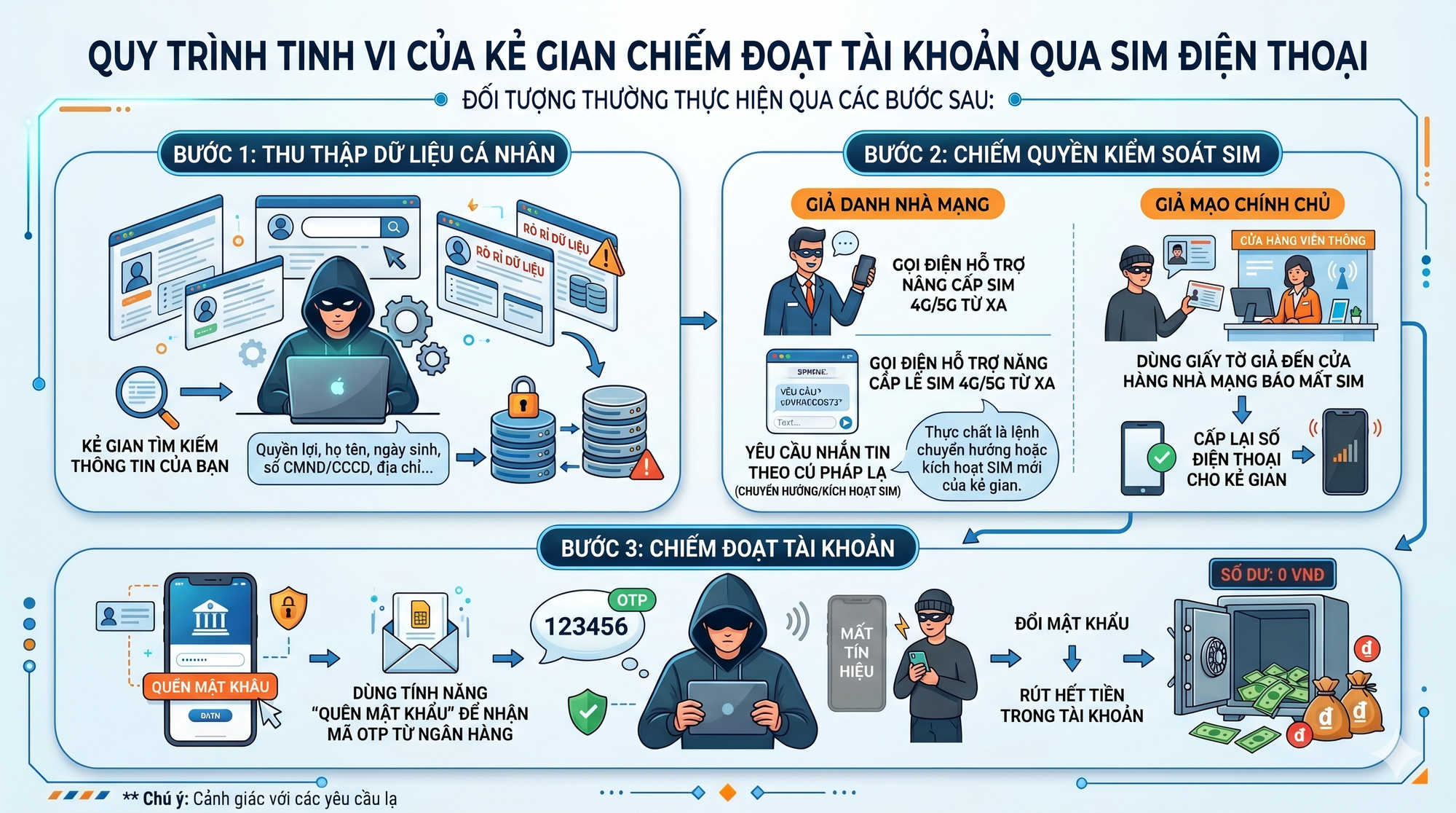 Tất cả người d&acirc;n c&oacute; t&agrave;i khoản ng&acirc;n h&agrave;ng ch&uacute; &yacute;: Tắt nguồn ngay nếu điện thoại hiện d&ograve;ng chữ n&agrave;y- Ảnh 1.