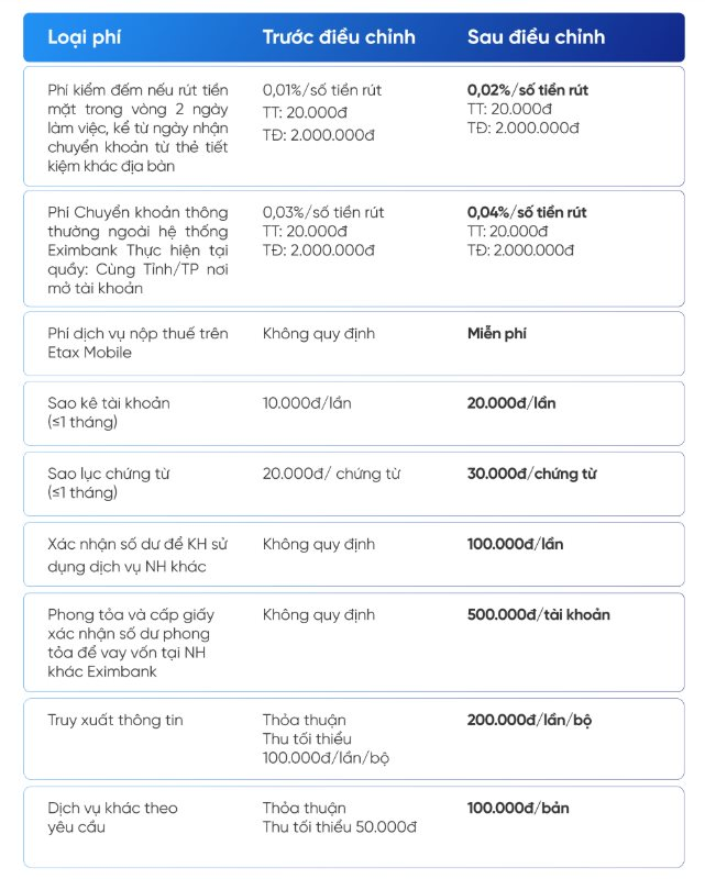 Từ nay, phong toả t&agrave;i khoản để vay tiền ở nơi kh&aacute;c: Một ng&acirc;n h&agrave;ng sẽ thu ph&iacute; 500 ngh&igrave;n đồng- Ảnh 2.