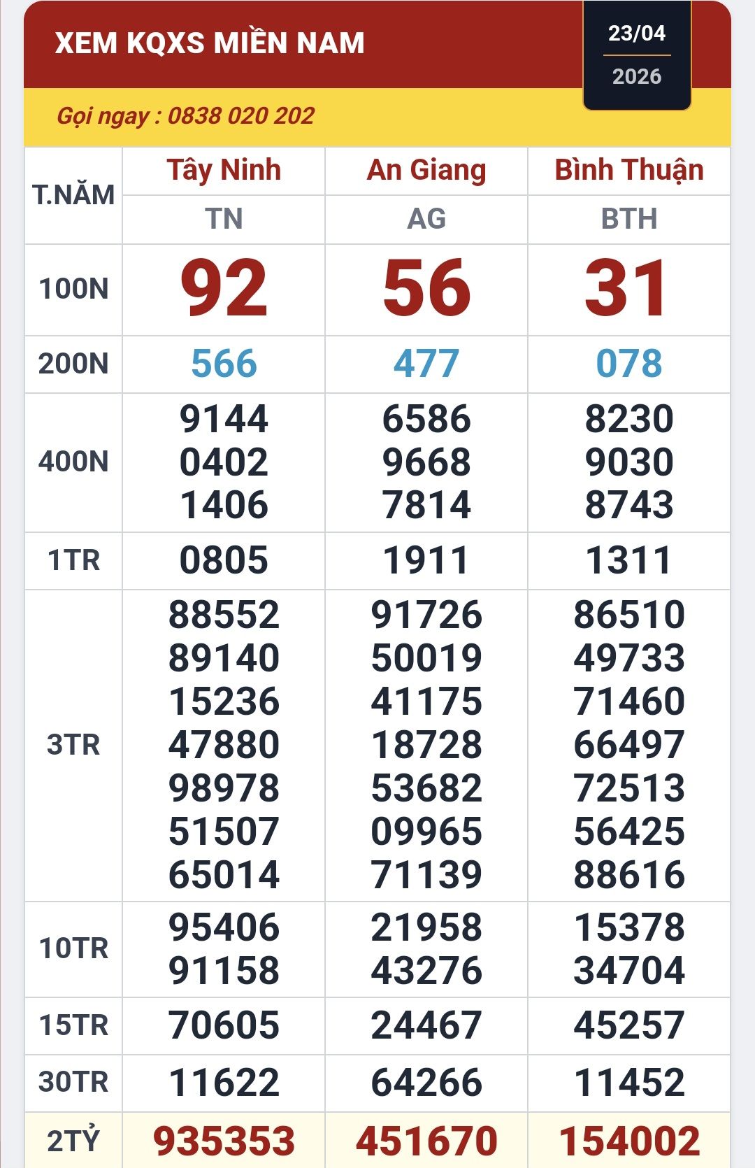 Chiều 24-4, nhiều người ở TPHCM v&agrave; Vĩnh Long tr&uacute;ng xổ số miền Nam - Ảnh 1.