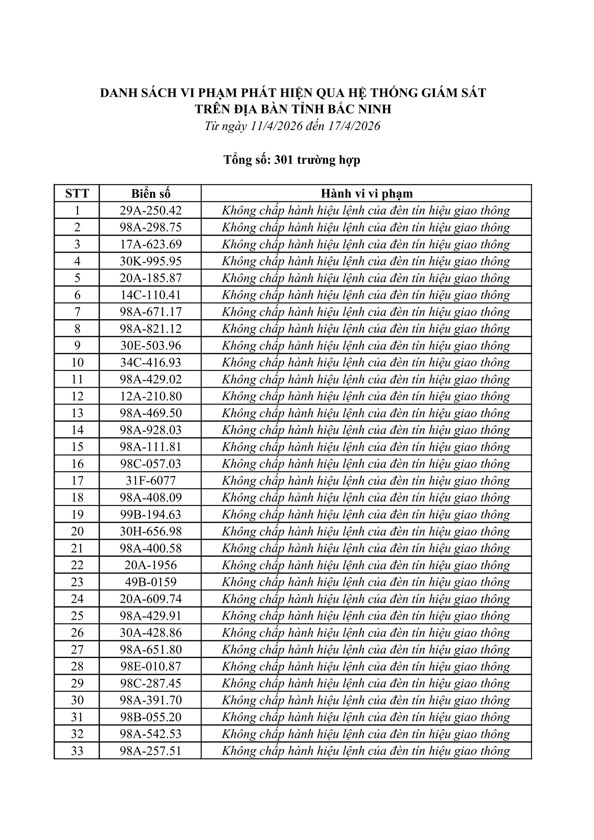 301 chủ xe m&aacute;y, &ocirc; t&ocirc; c&oacute; biển số sau nhanh ch&oacute;ng nộp phạt nguội theo Nghị định 168- Ảnh 1.