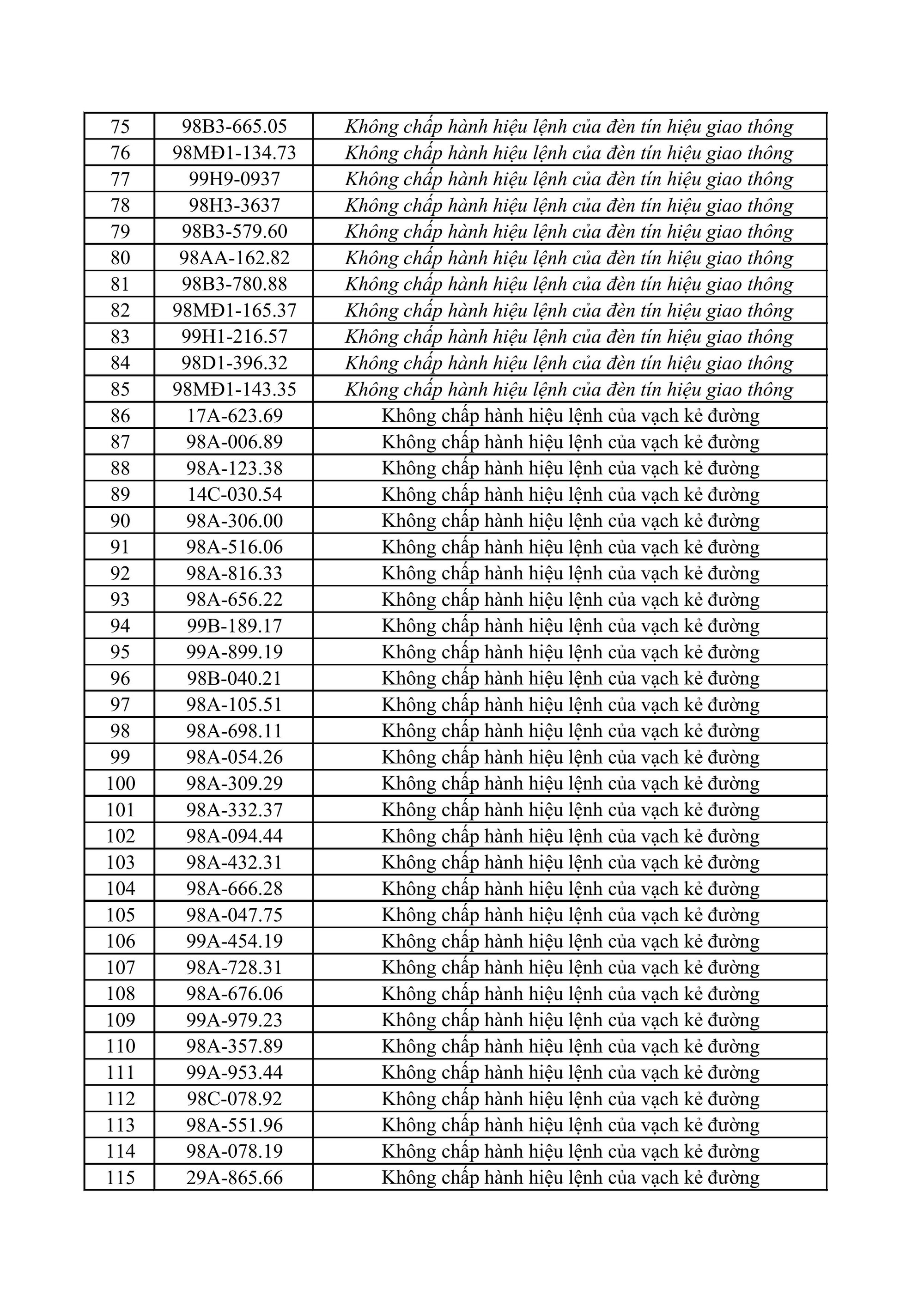 301 chủ xe m&aacute;y, &ocirc; t&ocirc; c&oacute; biển số sau nhanh ch&oacute;ng nộp phạt nguội theo Nghị định 168- Ảnh 3.