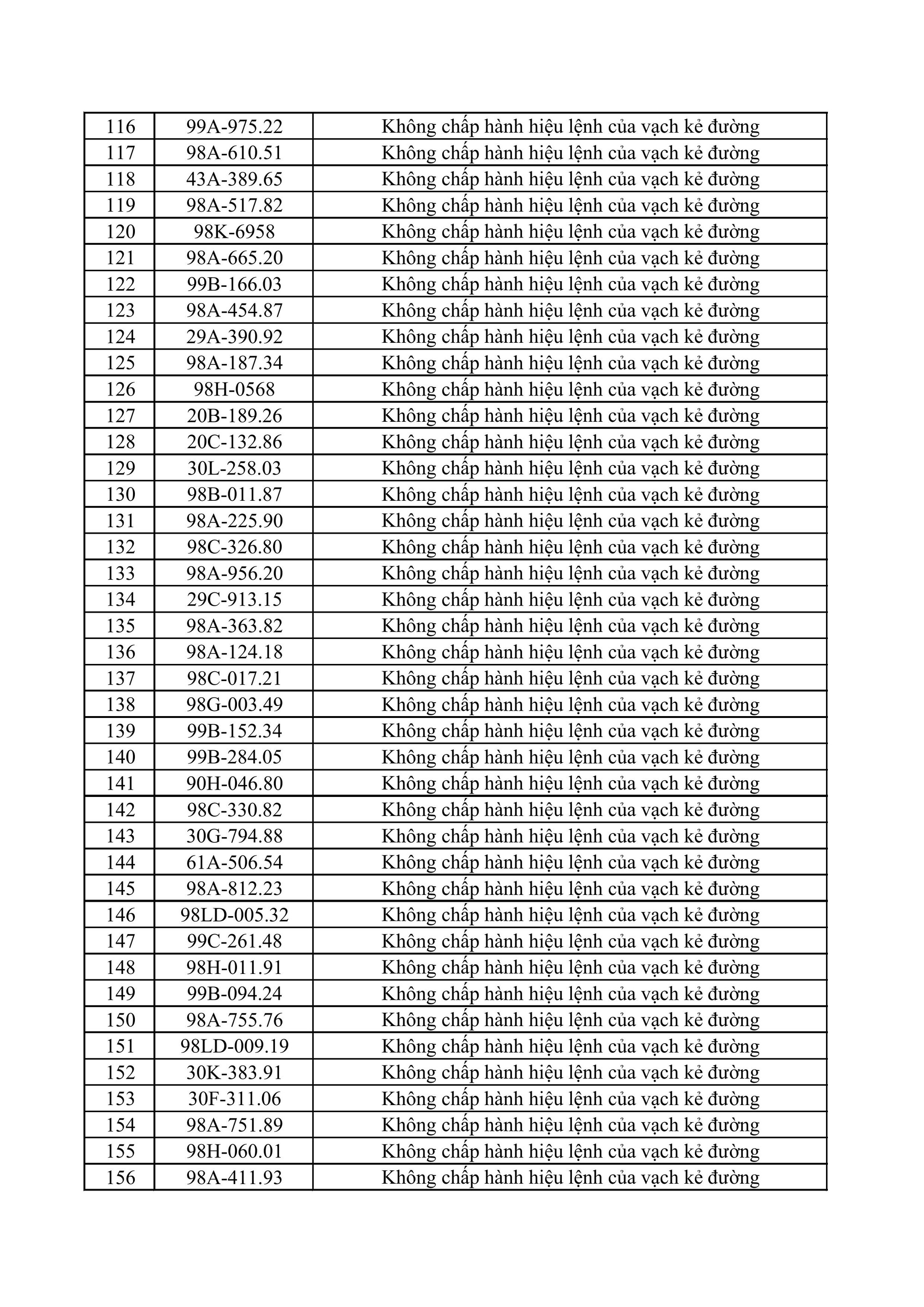301 chủ xe m&aacute;y, &ocirc; t&ocirc; c&oacute; biển số sau nhanh ch&oacute;ng nộp phạt nguội theo Nghị định 168- Ảnh 4.
