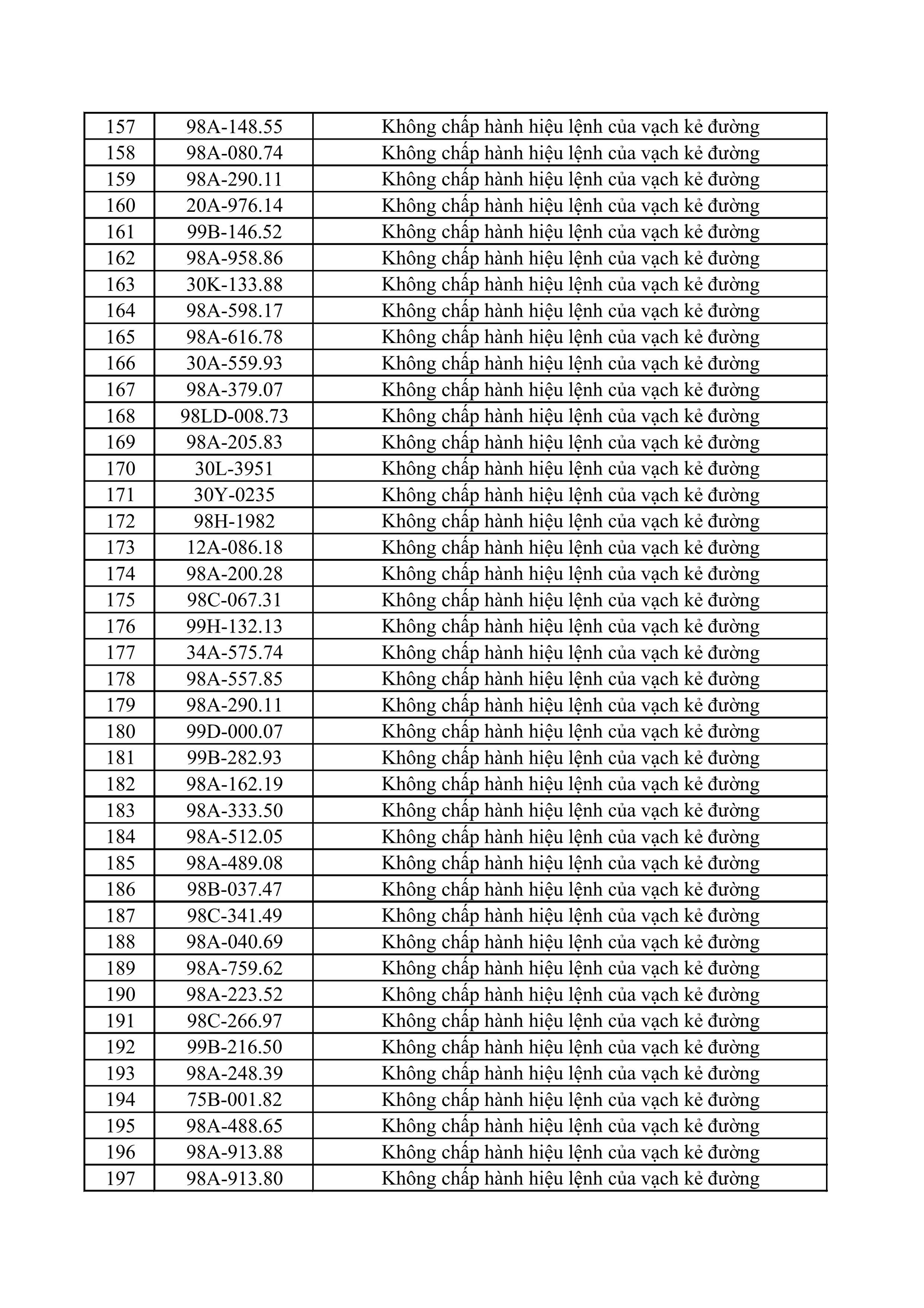 301 chủ xe m&aacute;y, &ocirc; t&ocirc; c&oacute; biển số sau nhanh ch&oacute;ng nộp phạt nguội theo Nghị định 168- Ảnh 5.