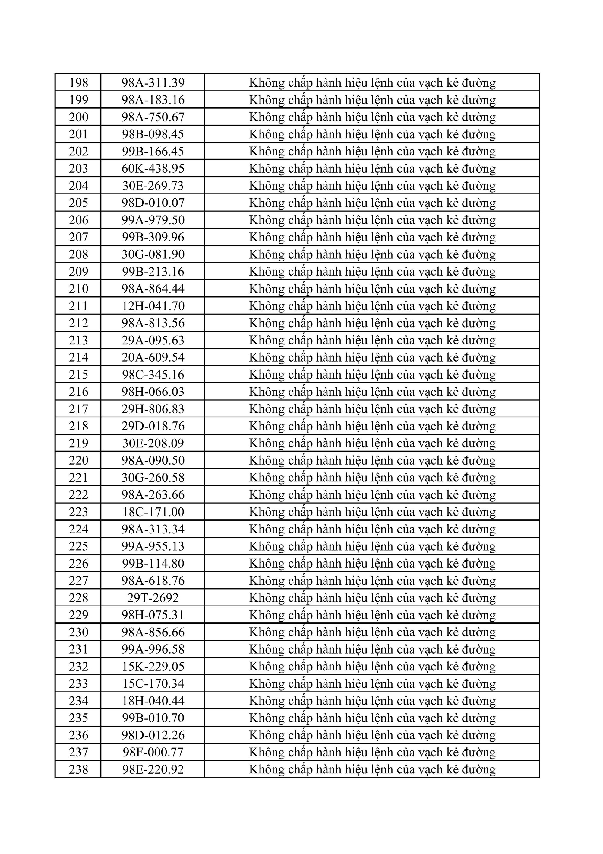 301 chủ xe m&aacute;y, &ocirc; t&ocirc; c&oacute; biển số sau nhanh ch&oacute;ng nộp phạt nguội theo Nghị định 168- Ảnh 6.