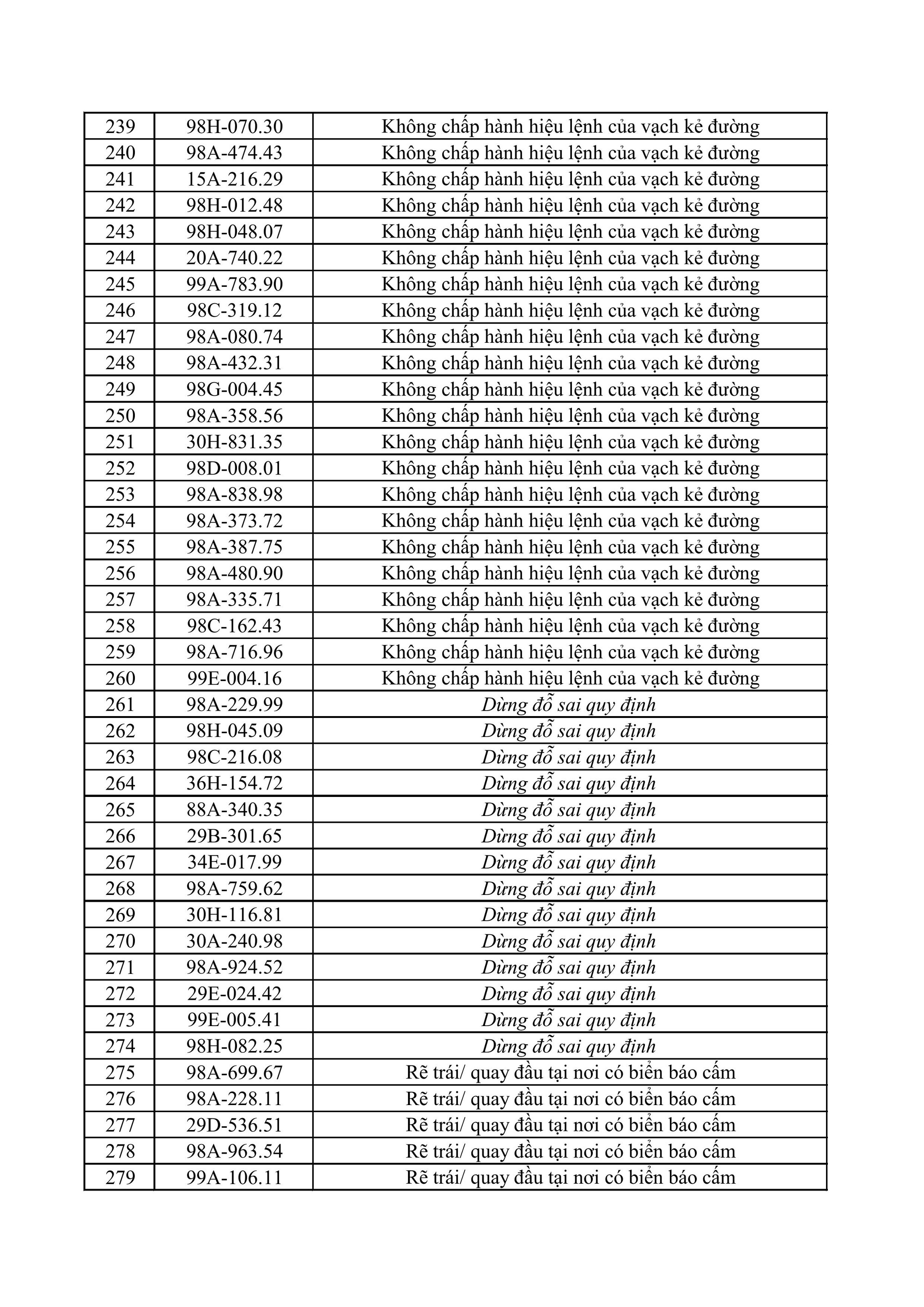 301 chủ xe m&aacute;y, &ocirc; t&ocirc; c&oacute; biển số sau nhanh ch&oacute;ng nộp phạt nguội theo Nghị định 168- Ảnh 7.
