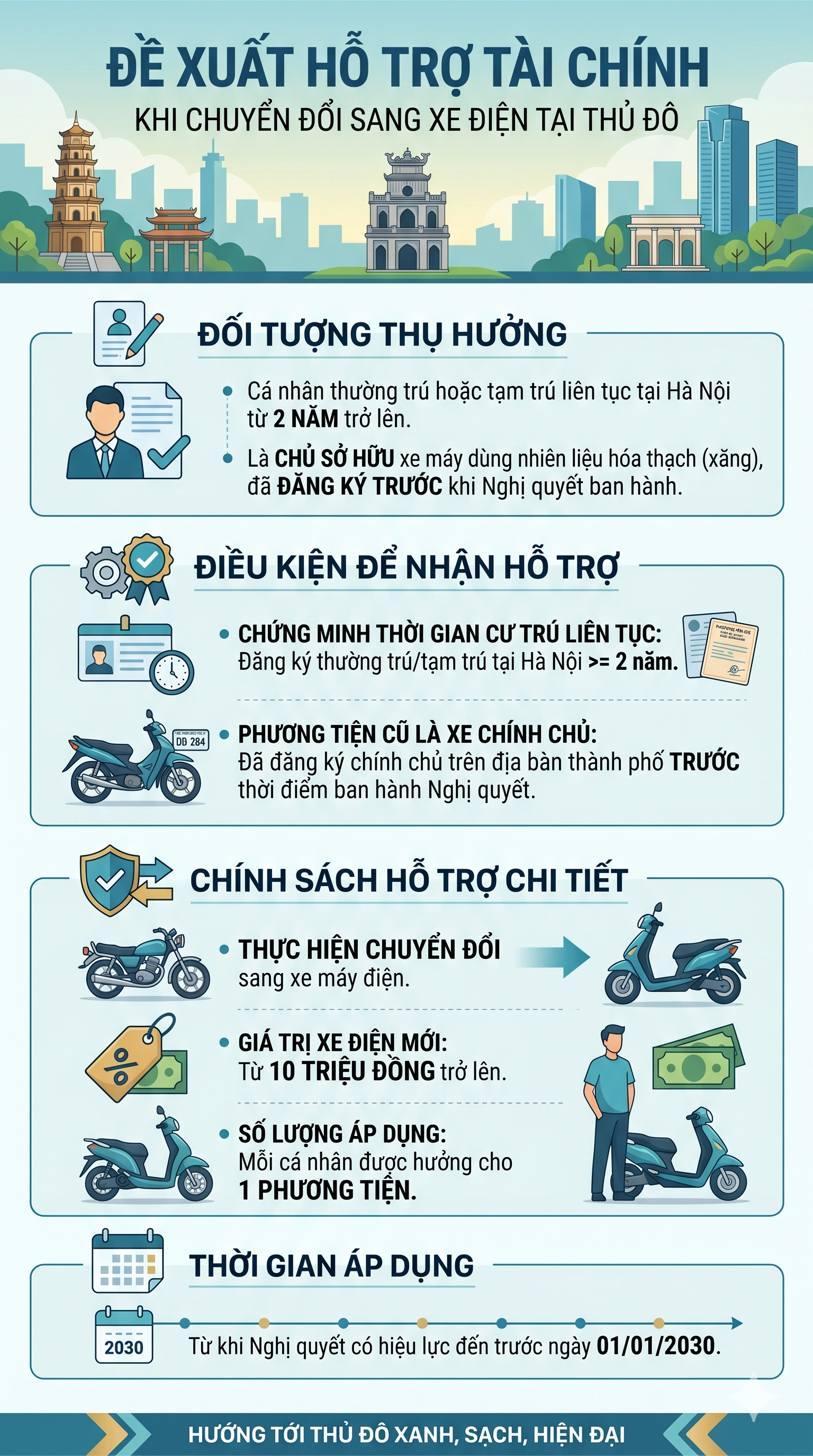 Tất cả người d&acirc;n sở hữu xe xăng ở H&agrave; Nội sắp đ&oacute;n tin vui lớn - Ảnh 1.