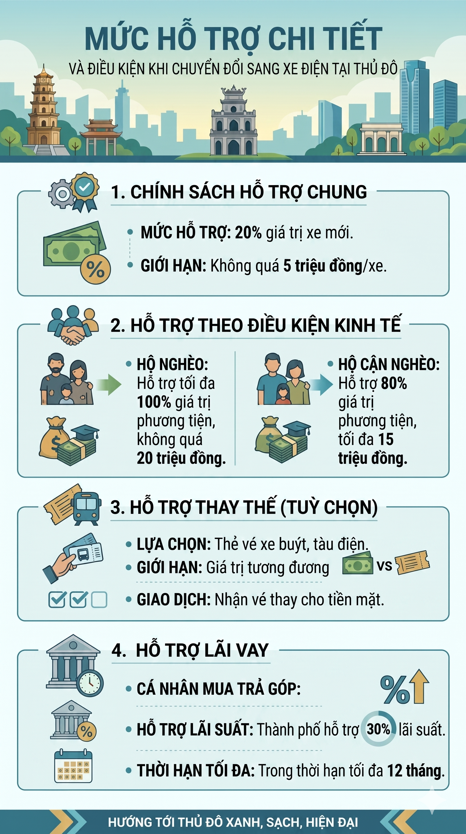 Tất cả người d&acirc;n sở hữu xe xăng ở H&agrave; Nội sắp đ&oacute;n tin vui lớn - Ảnh 2.