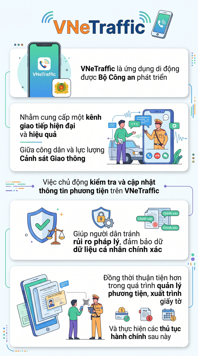 Tất cả người d&acirc;n c&oacute; &ocirc; t&ocirc;, xe m&aacute;y đ&atilde; b&aacute;n cần l&agrave;m ngay việc n&agrave;y để tr&aacute;nh bị phạt nguội- Ảnh 4.