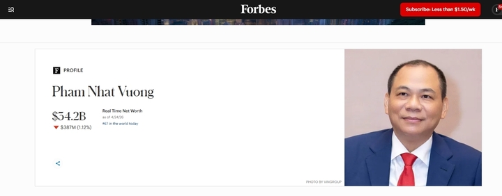 Sau 1 tuần, &ocirc;ng Phạm Nhật Vượng th&ecirc;m 3,5 tỷ USD, tăng 9 bậc trong bảng xếp hạng- Ảnh 1.