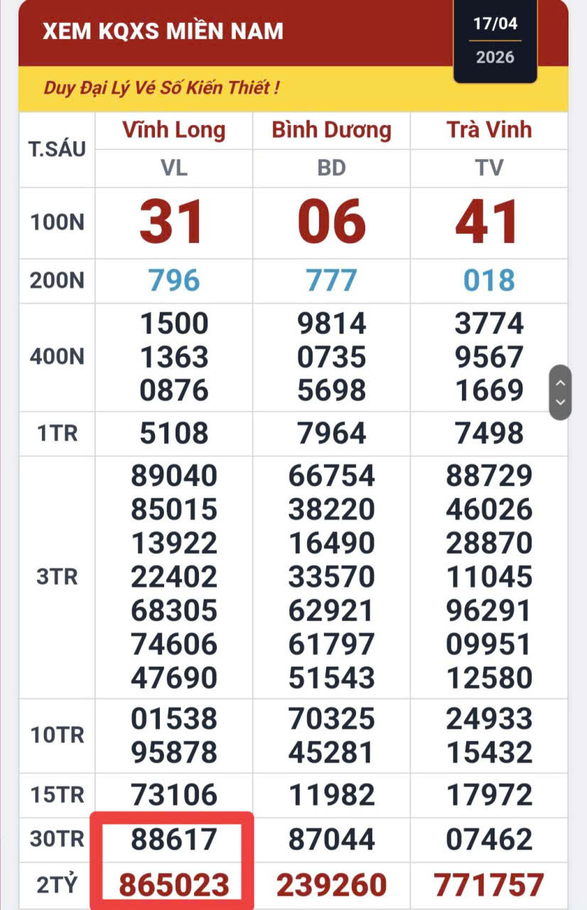 Xổ số miền Nam: Sự tr&ugrave;ng hợp &ldquo;kỳ lạ&rdquo; của 2 giải độc đắc v&eacute; số Vĩnh Long- Ảnh 1.