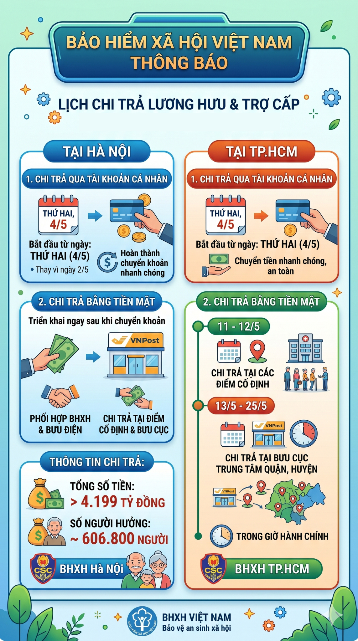 Tất cả người d&acirc;n c&oacute; lương hưu tr&ecirc;n cả nước sắp đ&oacute;n tin vui sau kỳ nghỉ lễ- Ảnh 1.