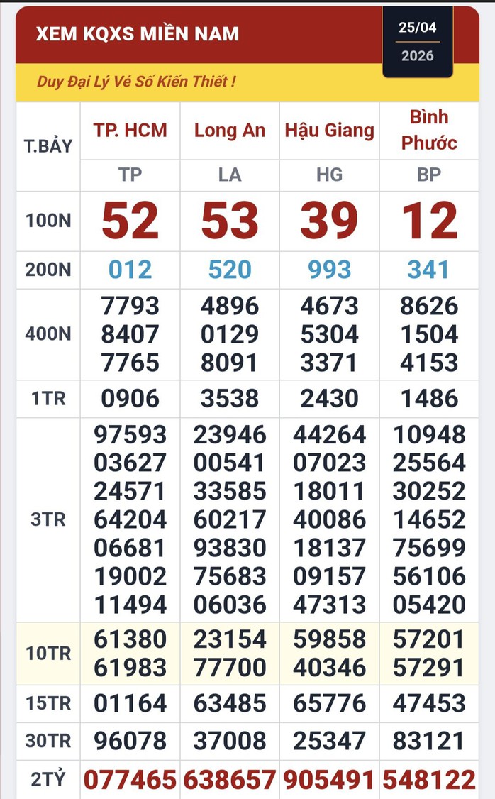 S&aacute;ng 26-4, lộ diện nơi tr&uacute;ng 3 giải độc đắc xổ số miền Nam- Ảnh 1.