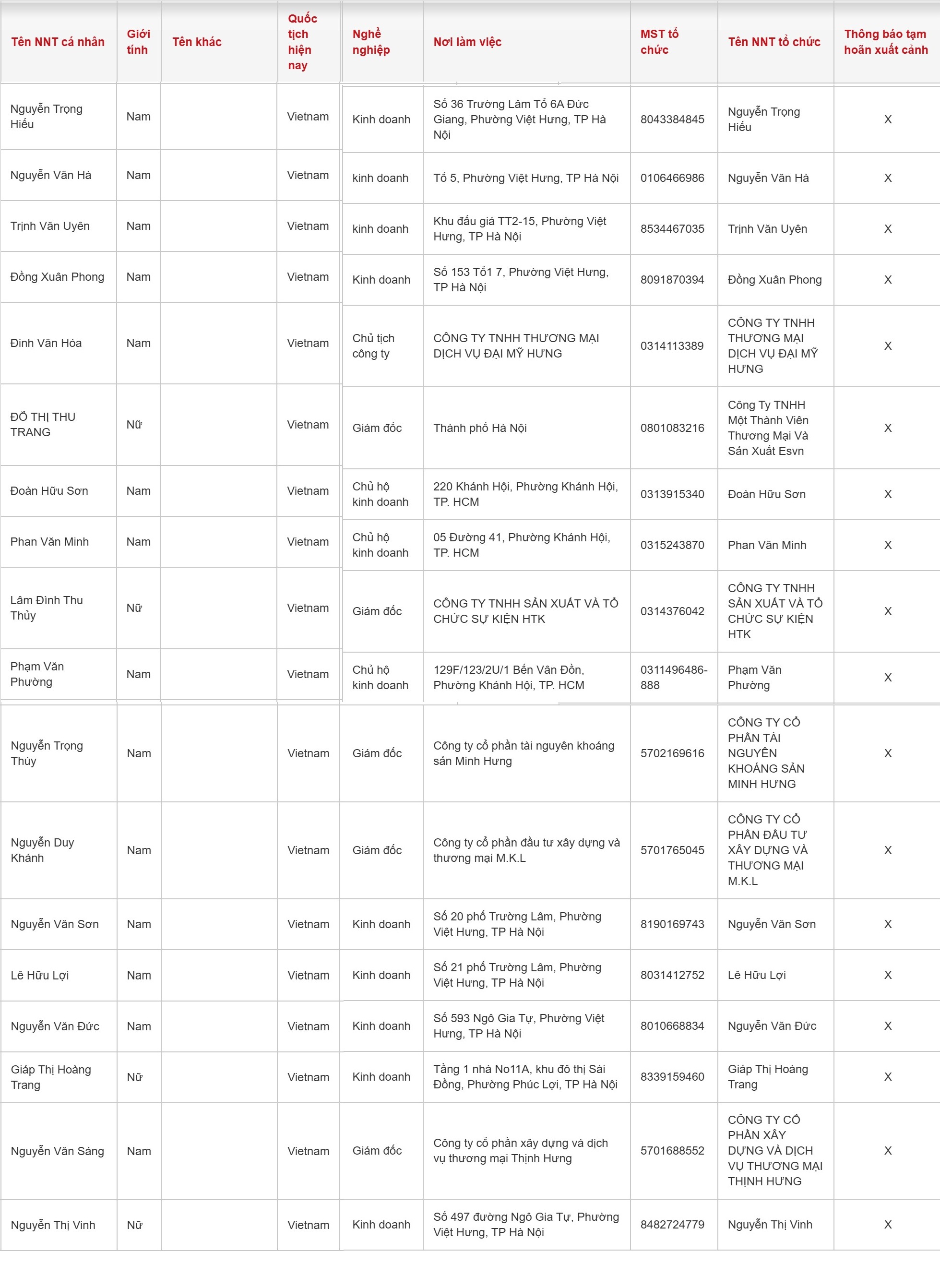 Một loạt chủ hộ, c&aacute; nh&acirc;n kinh doanh c&oacute; t&ecirc;n sau bị tạm ho&atilde;n xuất cảnh - Ảnh 2.
