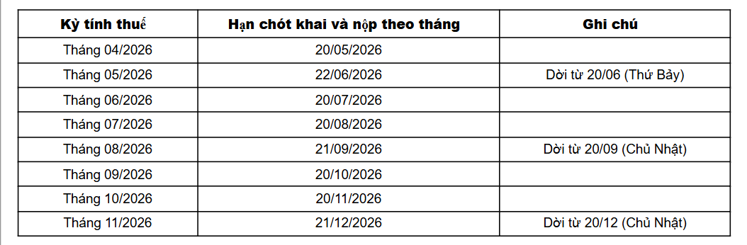 Cơ quan thuế ph&aacute;t th&ocirc;ng b&aacute;o quan trọng  - Ảnh 2.