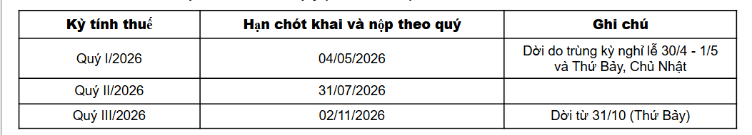 Cơ quan thuế ph&aacute;t th&ocirc;ng b&aacute;o quan trọng  - Ảnh 3.