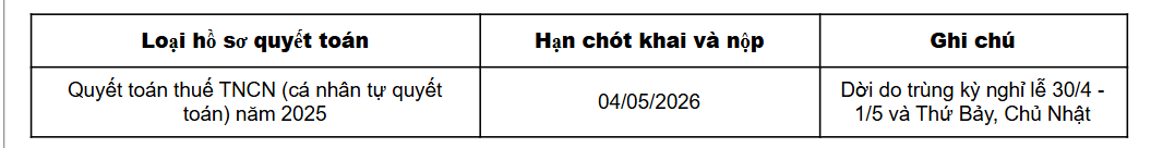 Cơ quan thuế ph&aacute;t th&ocirc;ng b&aacute;o quan trọng  - Ảnh 4.