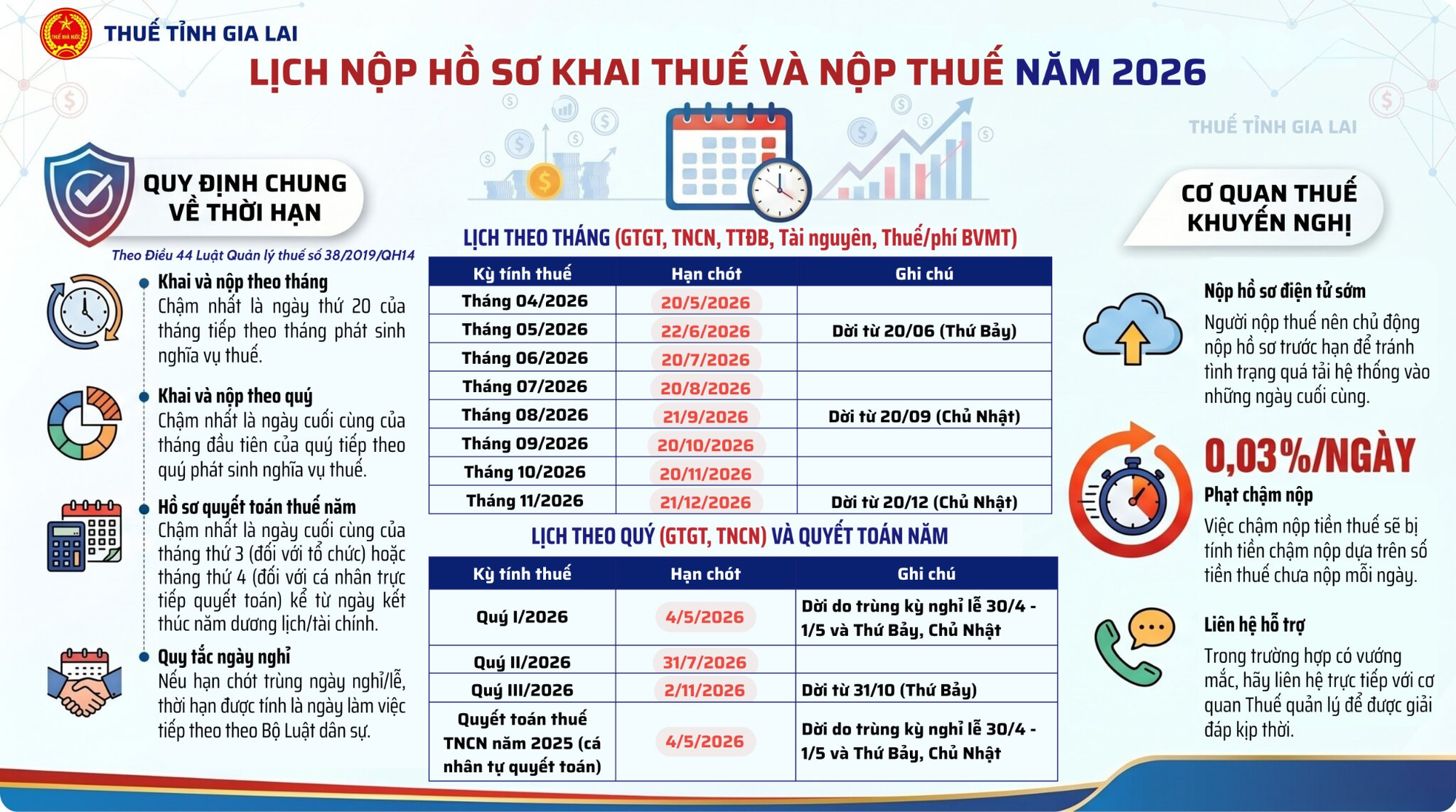 Cơ quan thuế ph&aacute;t th&ocirc;ng b&aacute;o quan trọng  - Ảnh 1.