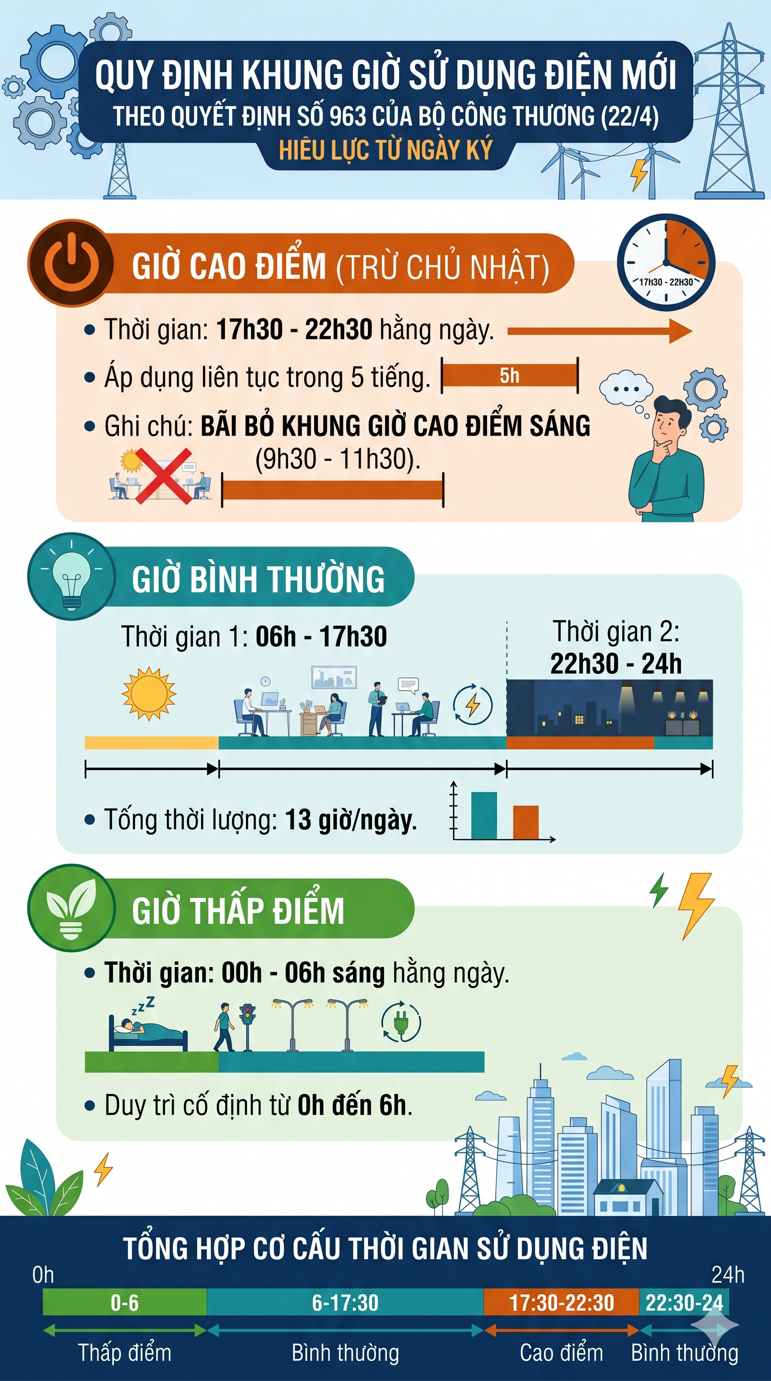Tất cả người d&acirc;n đang sử dụng điện tr&ecirc;n cả nước ch&uacute; &yacute; quy định mới nhất - Ảnh 1.