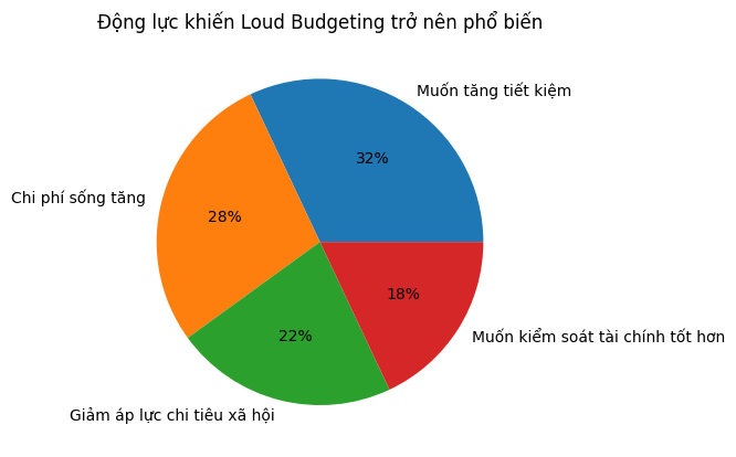 Loud budgeting: Khi người trẻ c&ocirc;ng khai &ldquo;kh&ocirc;ng c&oacute; tiền&rdquo; để bảo vệ t&agrave;i ch&iacute;nh của m&igrave;nh- Ảnh 5.