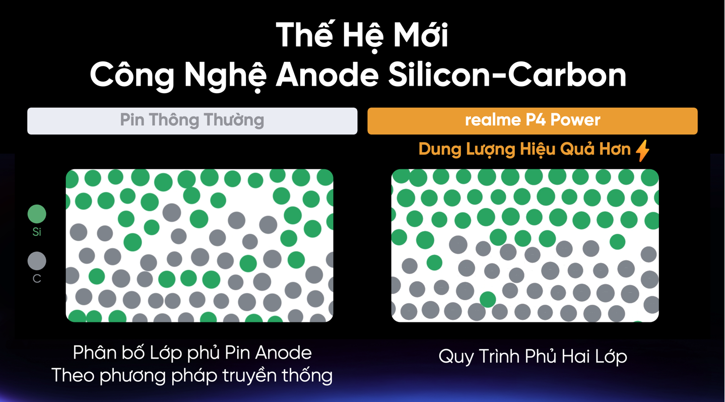 realme P4 Power &ldquo;th&aacute;ch thức&rdquo; người d&ugrave;ng với pin si&ecirc;u khủng, d&ugrave;ng đến ng&agrave;y thứ 3 chưa hết - Ảnh 2.