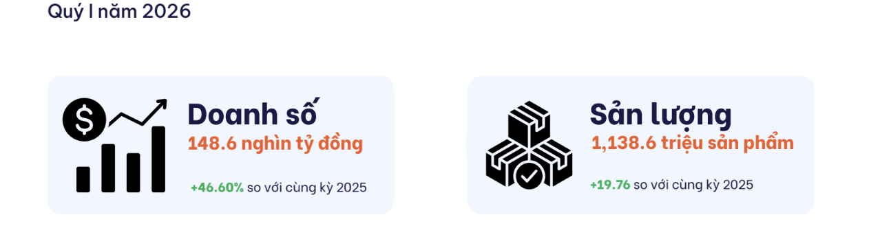 Người Việt mua g&igrave; m&agrave; mỗi ng&agrave;y chốt tới 12,6 triệu sản phẩm tr&ecirc;n s&agrave;n TMĐT?- Ảnh 2.